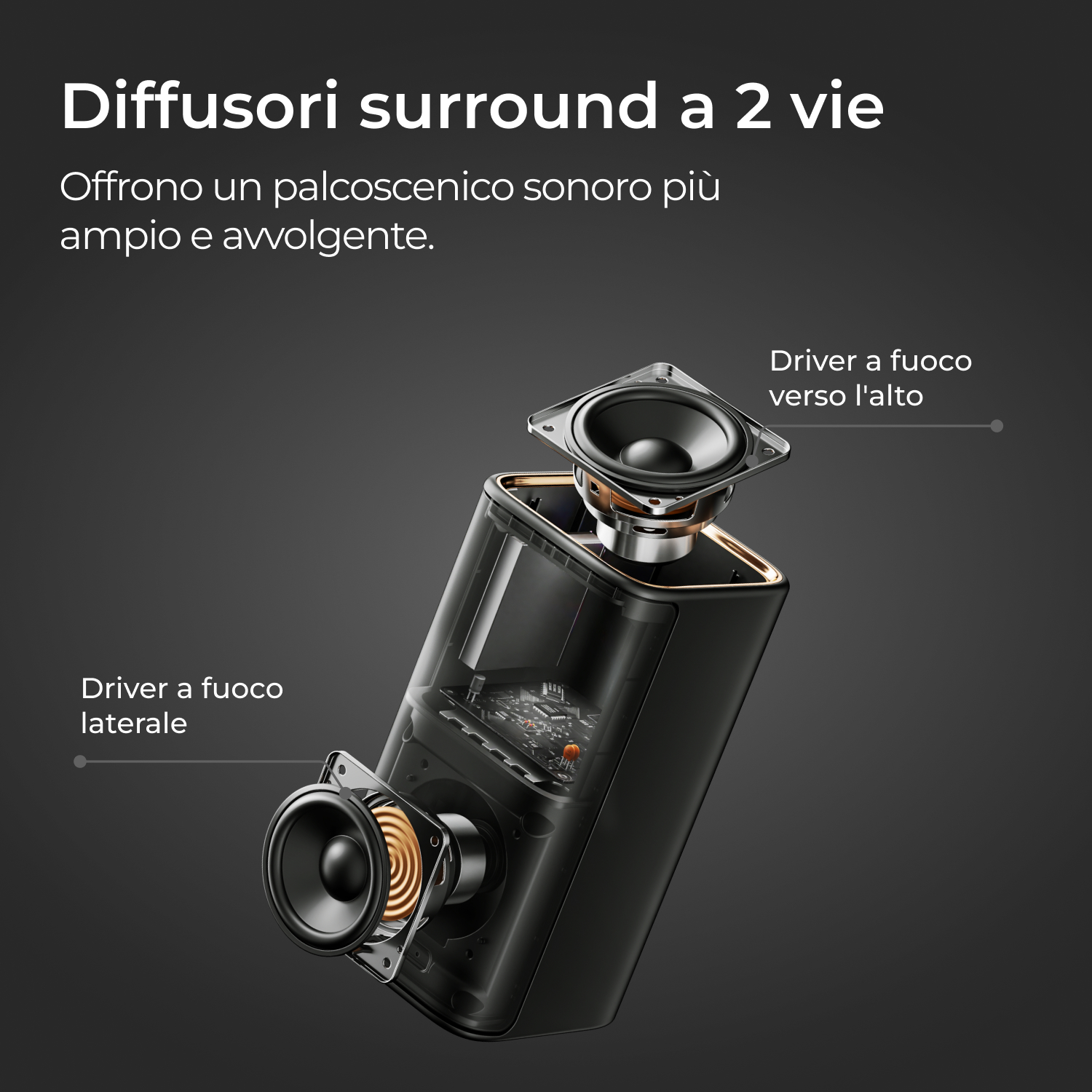 Vista in sezione di un altoparlante nero con driver laterali e superiori.