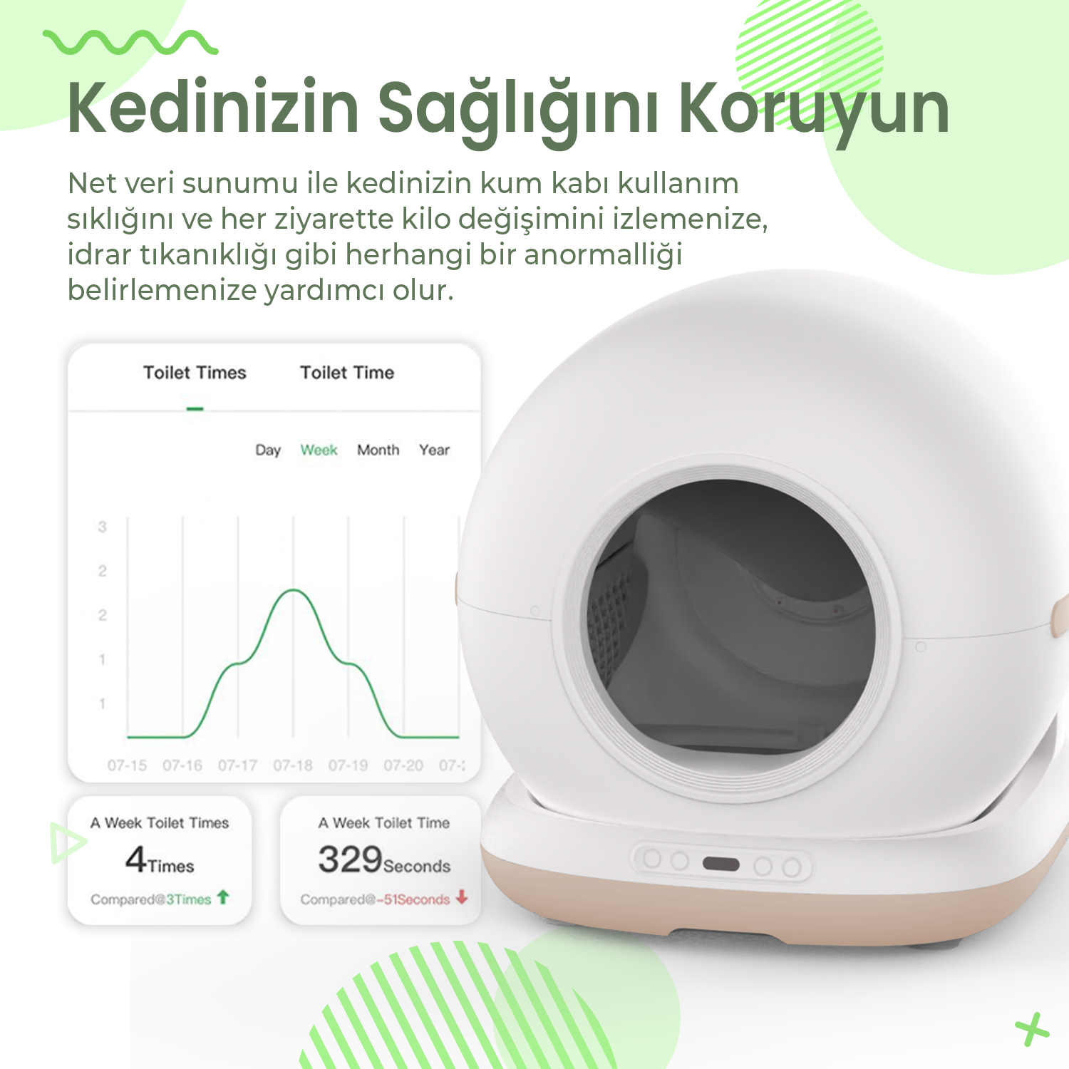 Haftalık kullanım ve istatistikleri gösteren grafikli beyaz kedi kum kabı monitörü.