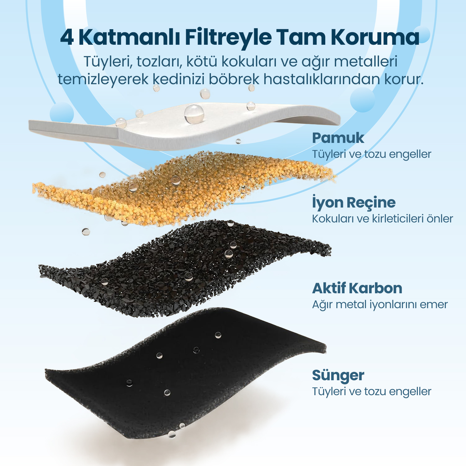 Tam koruma için dört katmanlı filtre: pamuk, iyon reçinesi, aktif karbon, sünger.
