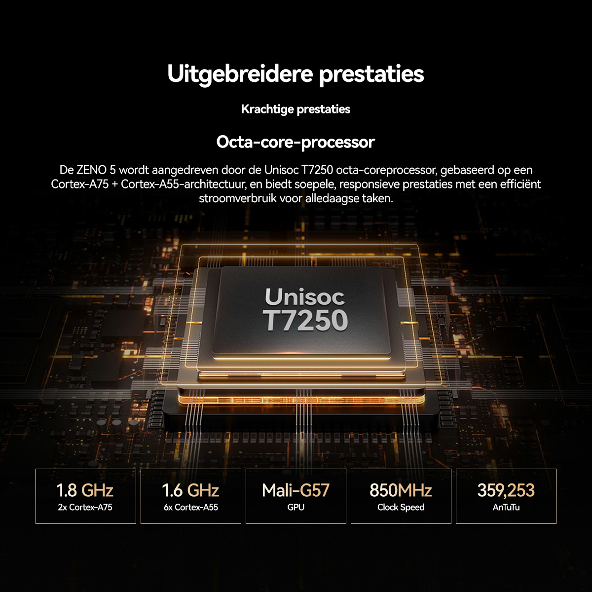 A processor chip labeled Unisoc T7250 is shown.