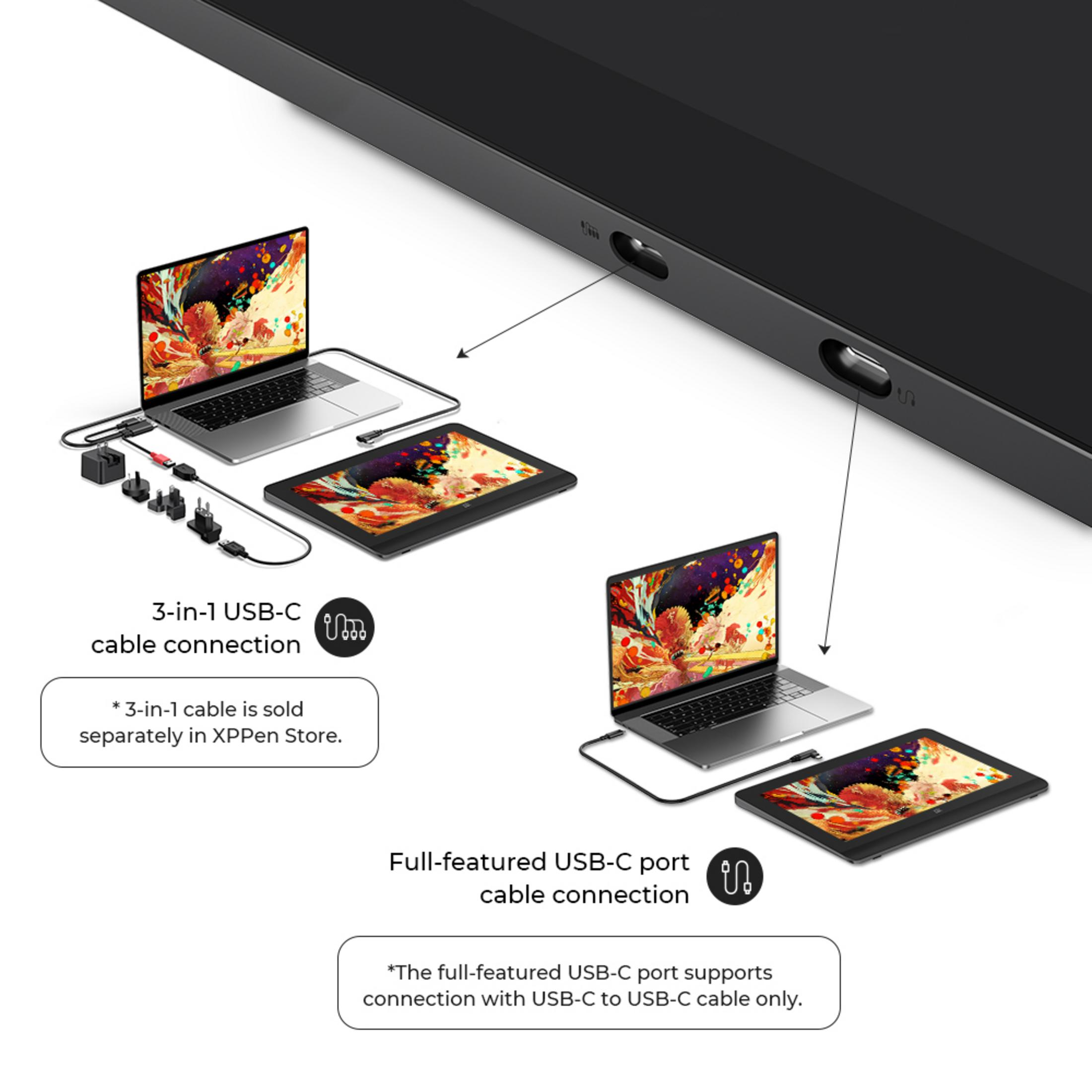 Il diagramma mostra connessioni USB-C 3 in 1 e USB-C full-featured per dispositivi.