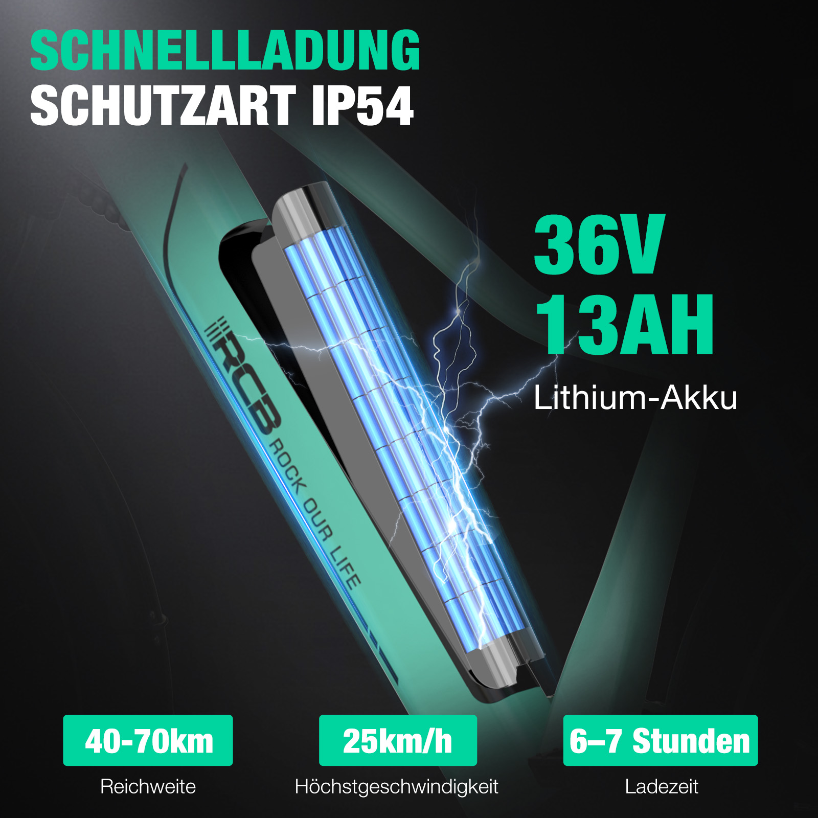 Lithium-Akku mit 36V, 13AH, Reichweite 40-70km, 25km/h, Ladezeit 6-7h.