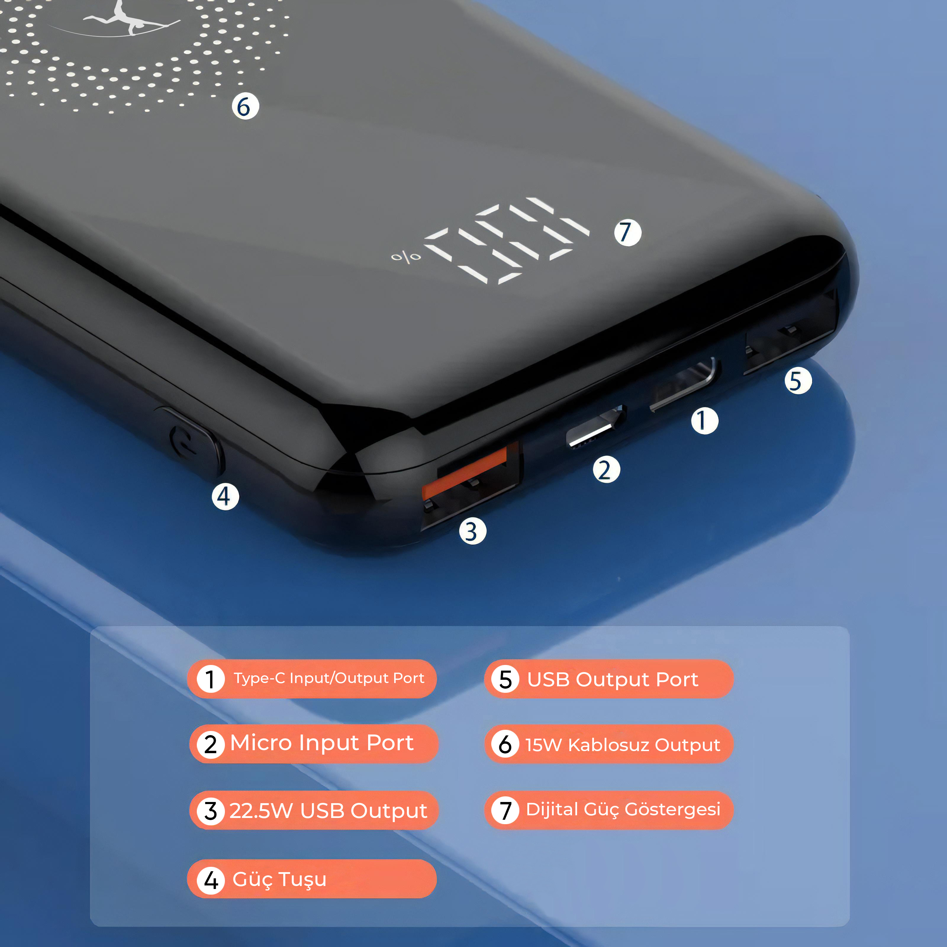 Portlu siyah powerbank: Type-C, Micro-USB, USB-A ve dijital ekran.
