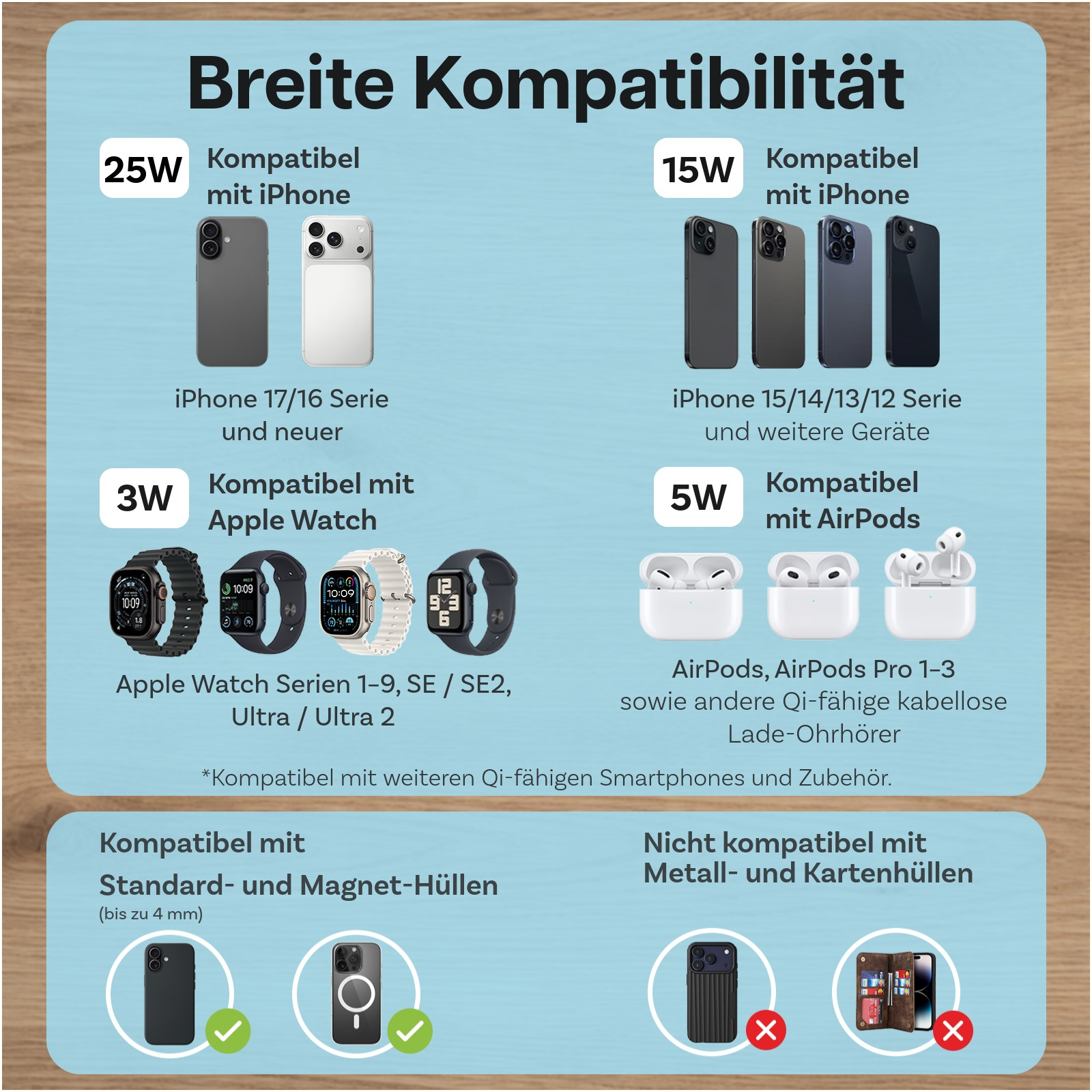 Breite Kompatibilität: iPhones, Apple Watches und AirPods werden angezeigt.