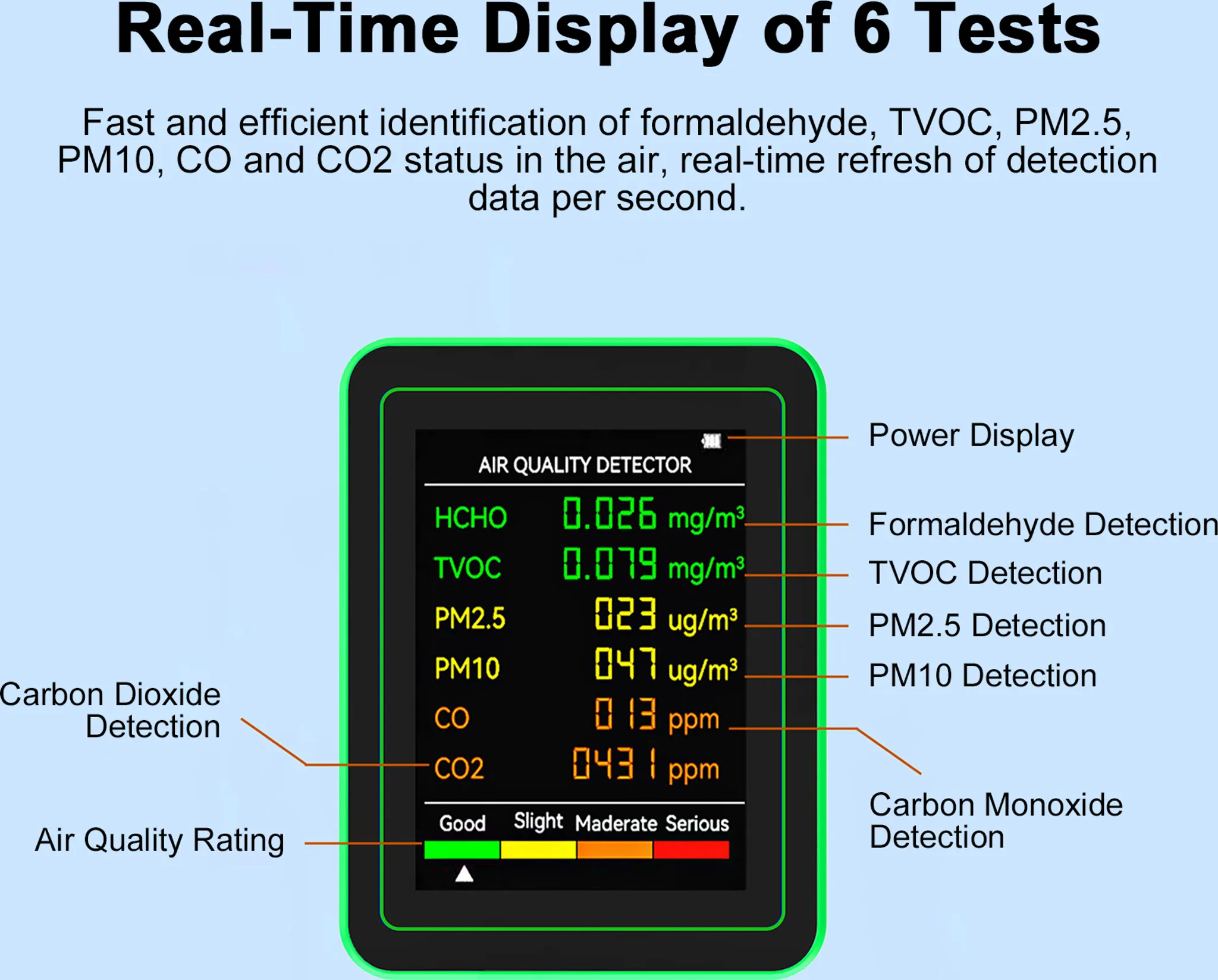 Luftqualitätsdetektor mit Echtzeitdaten für HCHO, TVOC, PM2.5, PM10, CO, CO2.