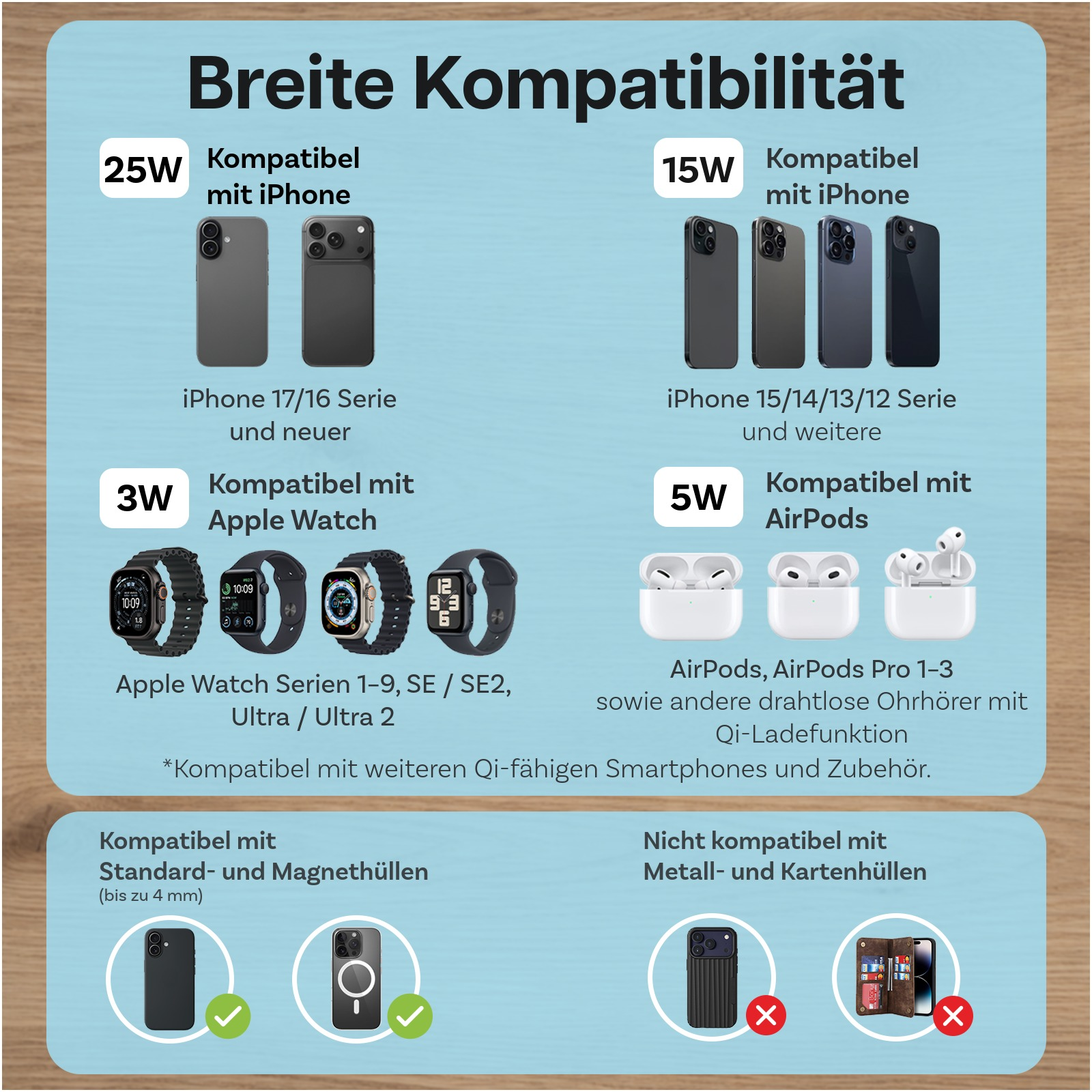 Breite Kompatibilität: iPhones, Apple Watches, AirPods. Hüllen kompatibel/nicht kompatibel.