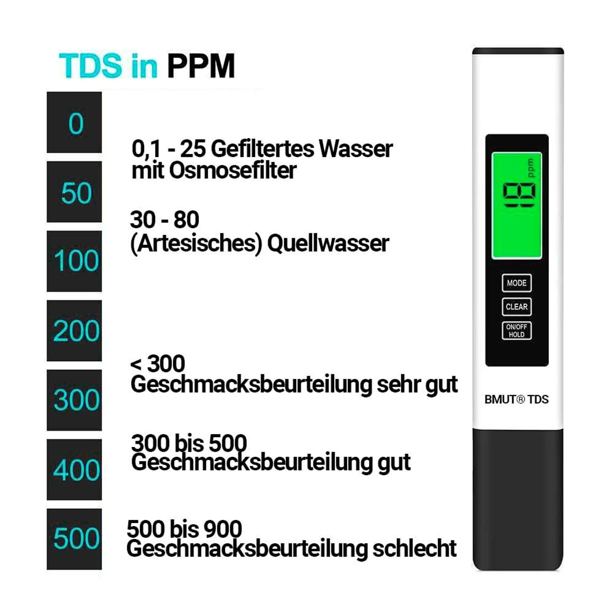 TDS-Messgerät mit Skala von 0-500 PPM, zeigt Wasserqualität an.