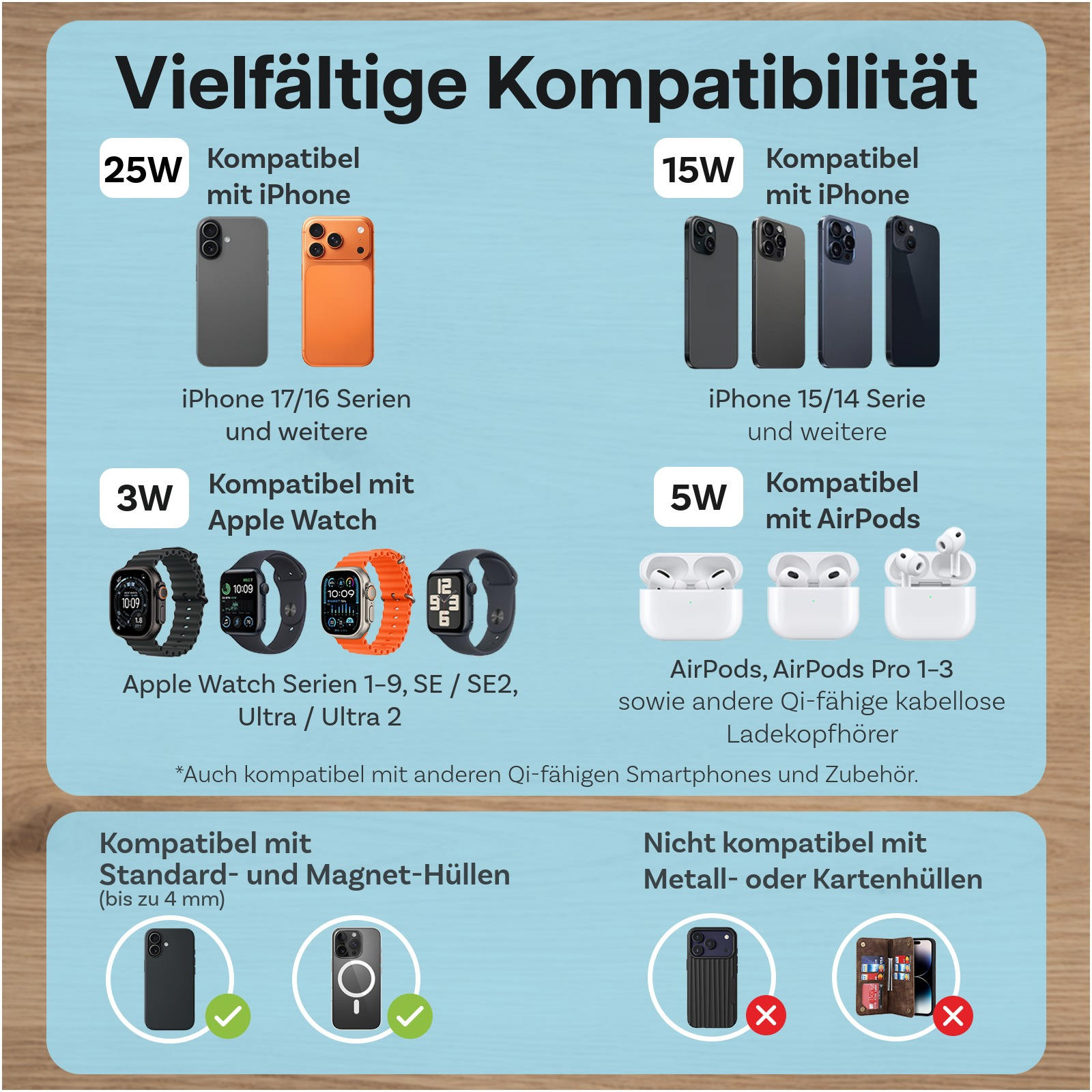 Übersicht der Kompatibilität von Ladegeräten mit iPhones, Apple Watches und AirPods.