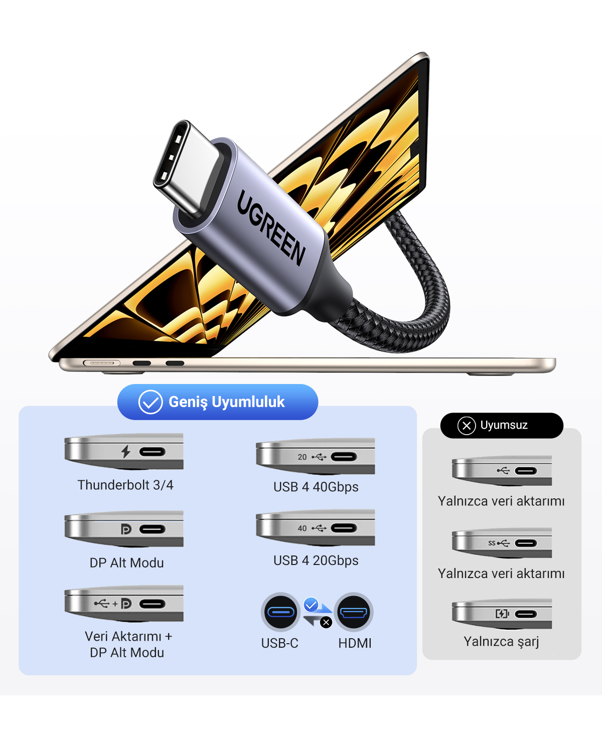 UGREEN kabel verbindt met een laptop, toont diverse poorttypen en compatibiliteit.