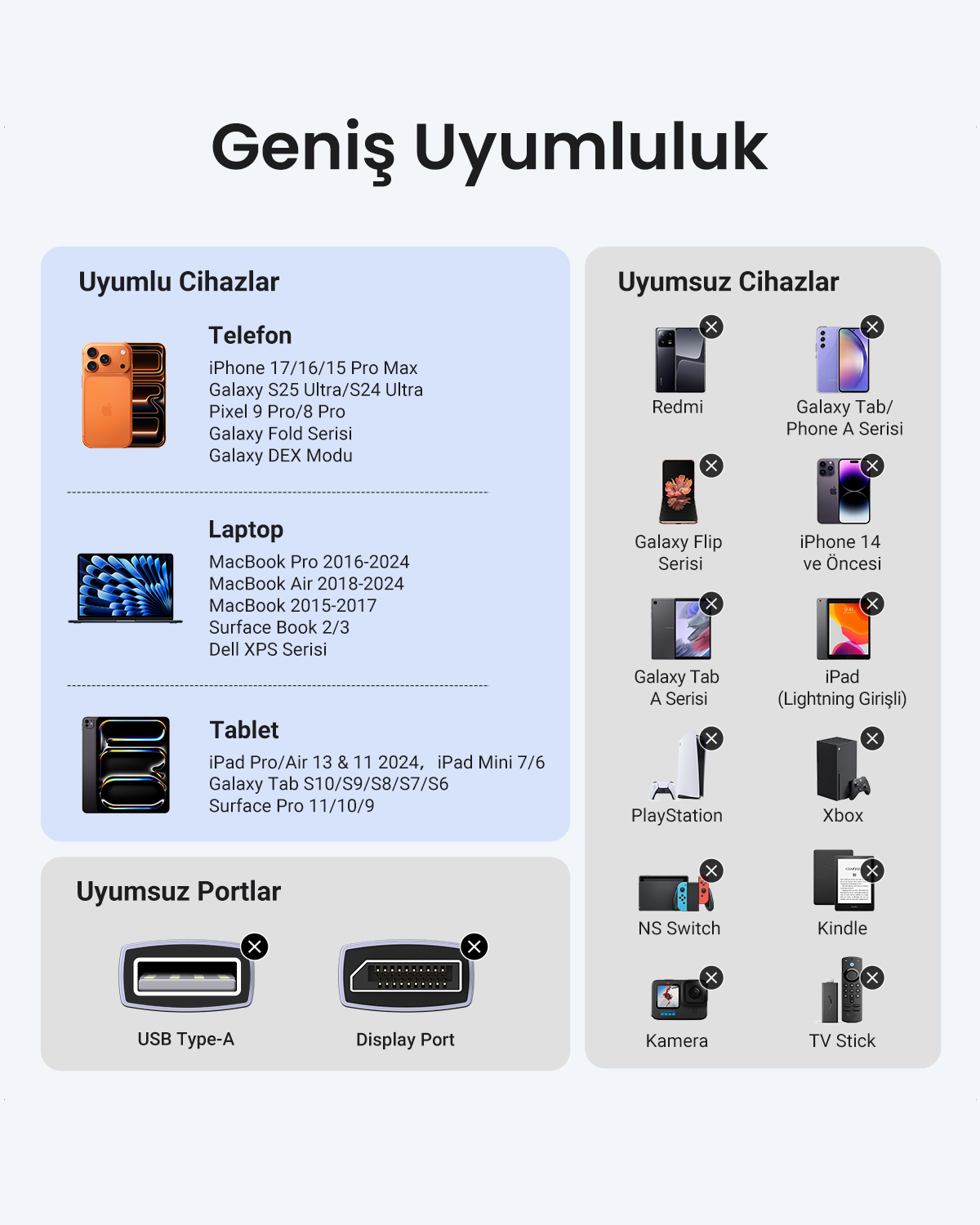 Compatibiliteitslijst: telefoons, laptops, tablets, niet-compatibele apparaten en poorten.