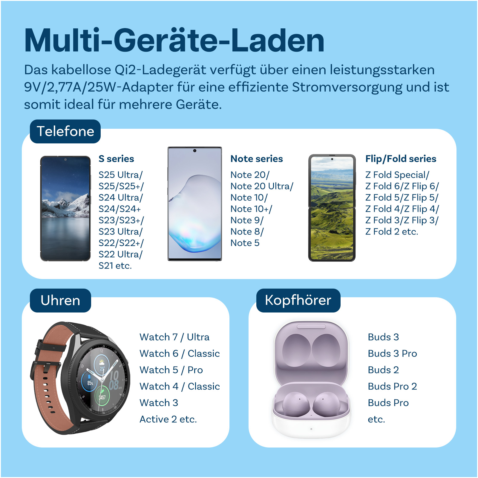 Übersicht über Samsung Telefone, Uhren und Kopfhörer Modelle.