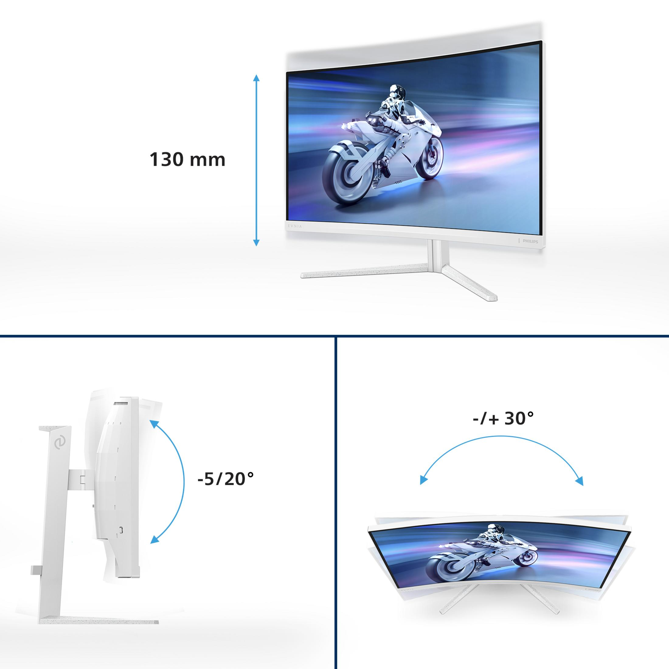 Monitor z obrazem motocyklisty. Podano wymiary i kąty.