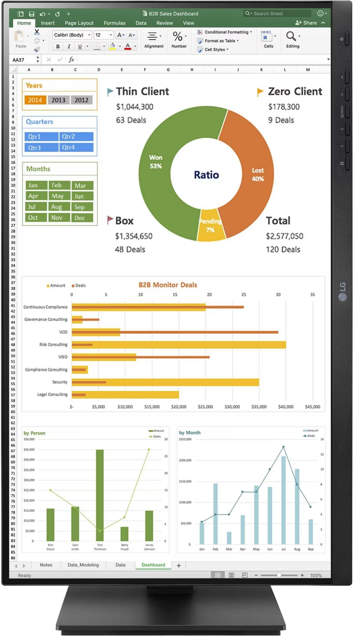 Una dashboard B2B con grafici a torta, a barre e a linee.
