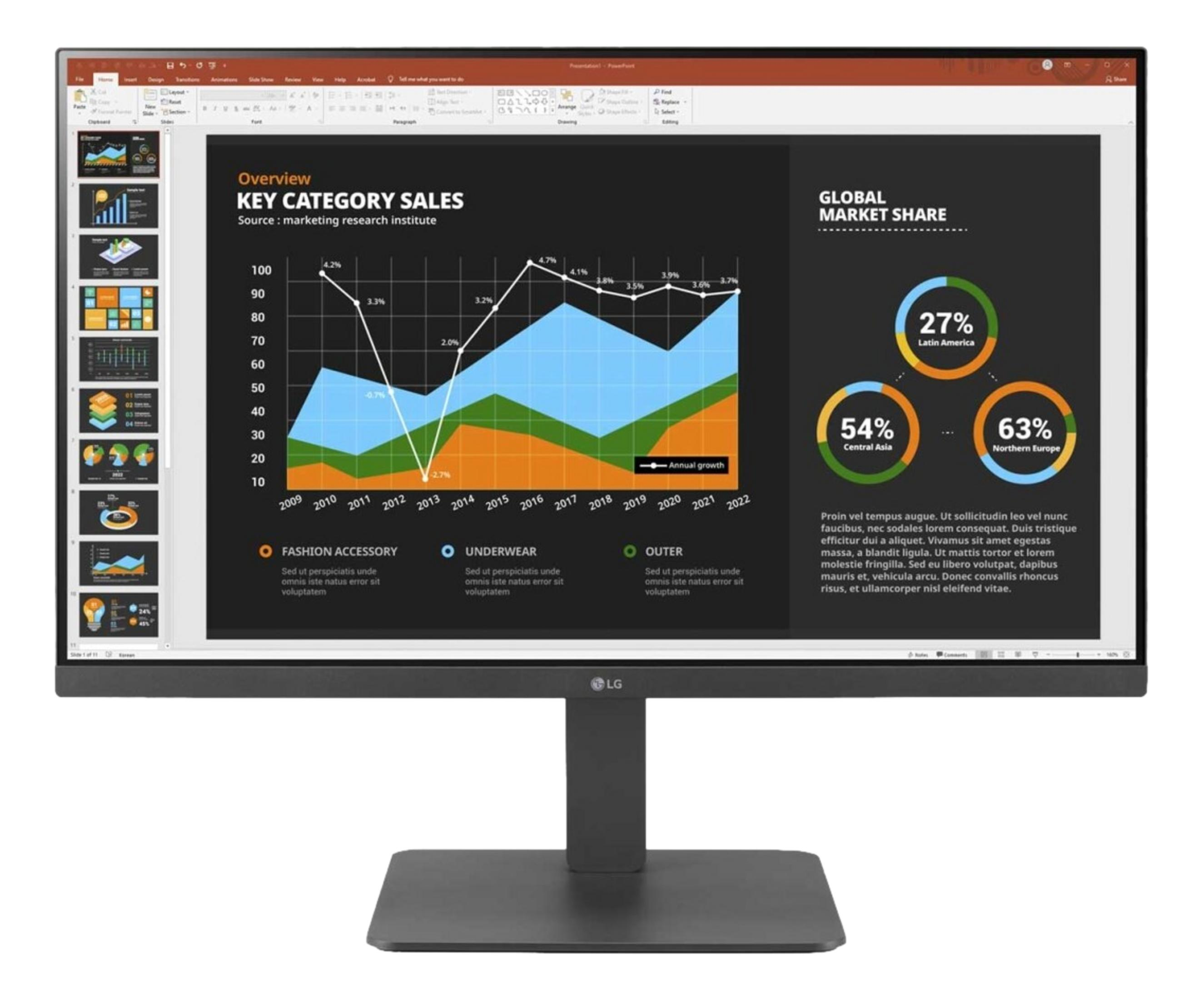 Un monitor LG mostra una presentazione con panoramica delle vendite e grafico della quota di mercato globale.