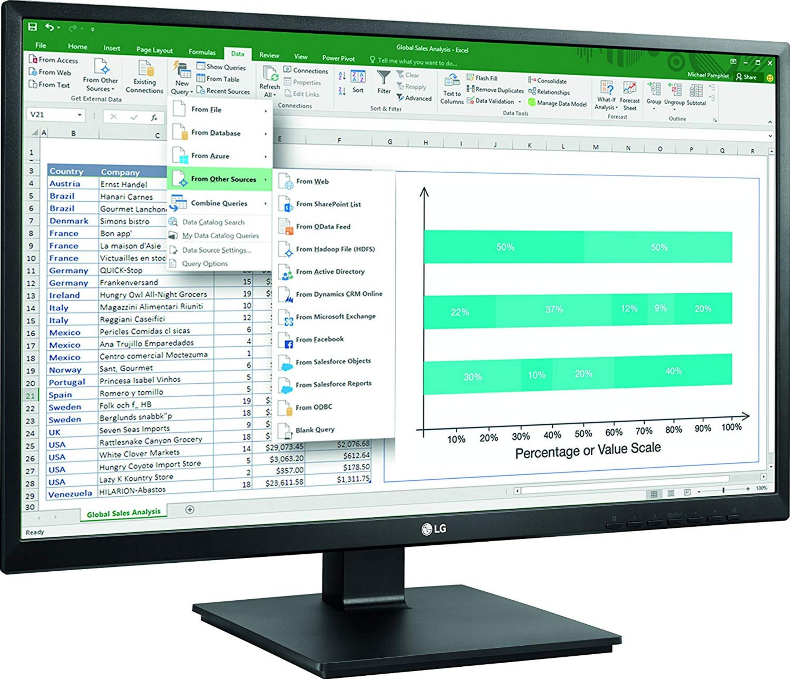 Schermo Excel con dati e grafico a barre