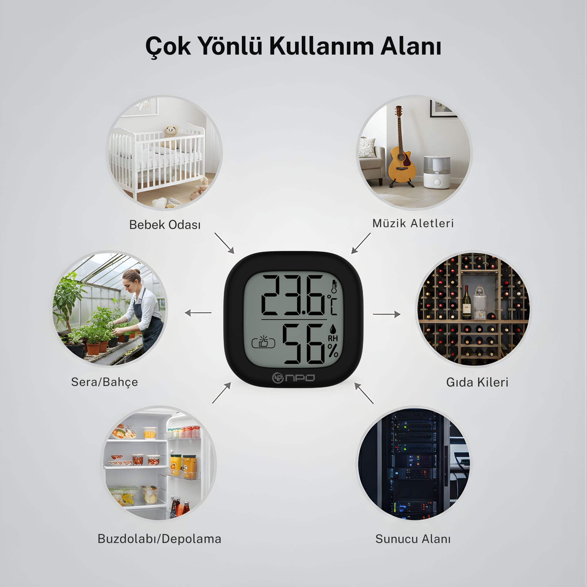 Bir diyagram, bir termometre-higrometre ve altı kullanım alanı görüntüsü gösterir.