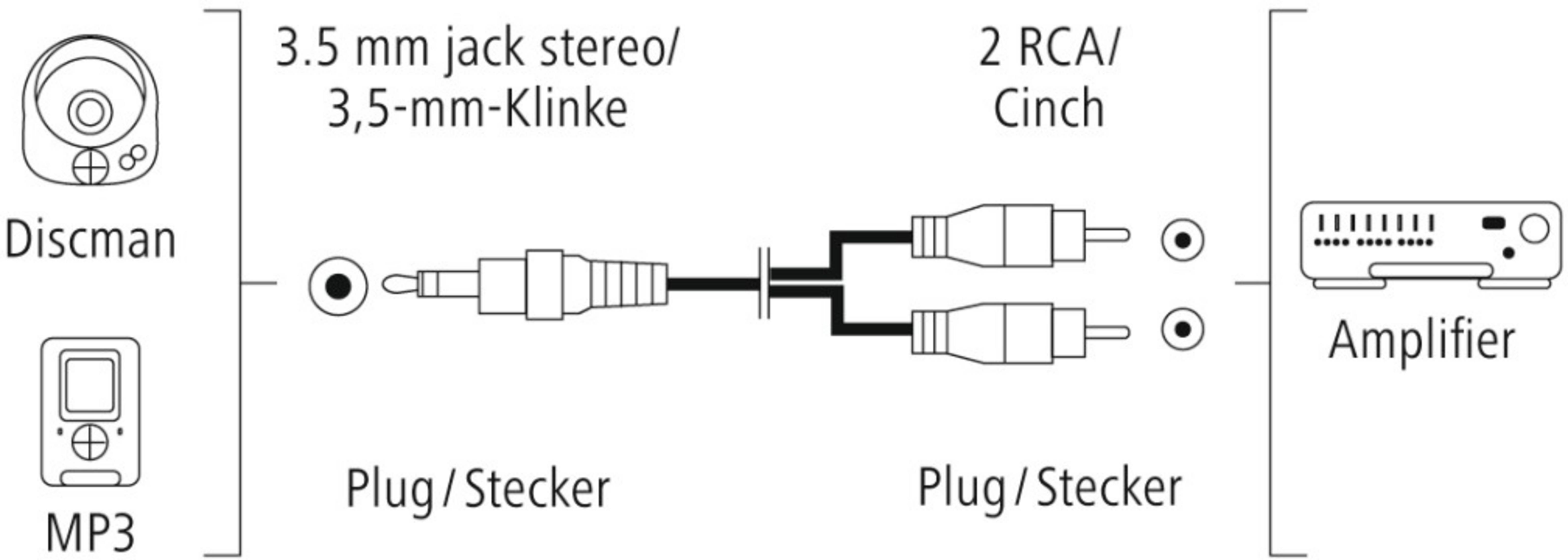 Schema: Lettore CD/MP3 ad amplificatore tramite cavo jack 3,5 mm a 2x RCA.