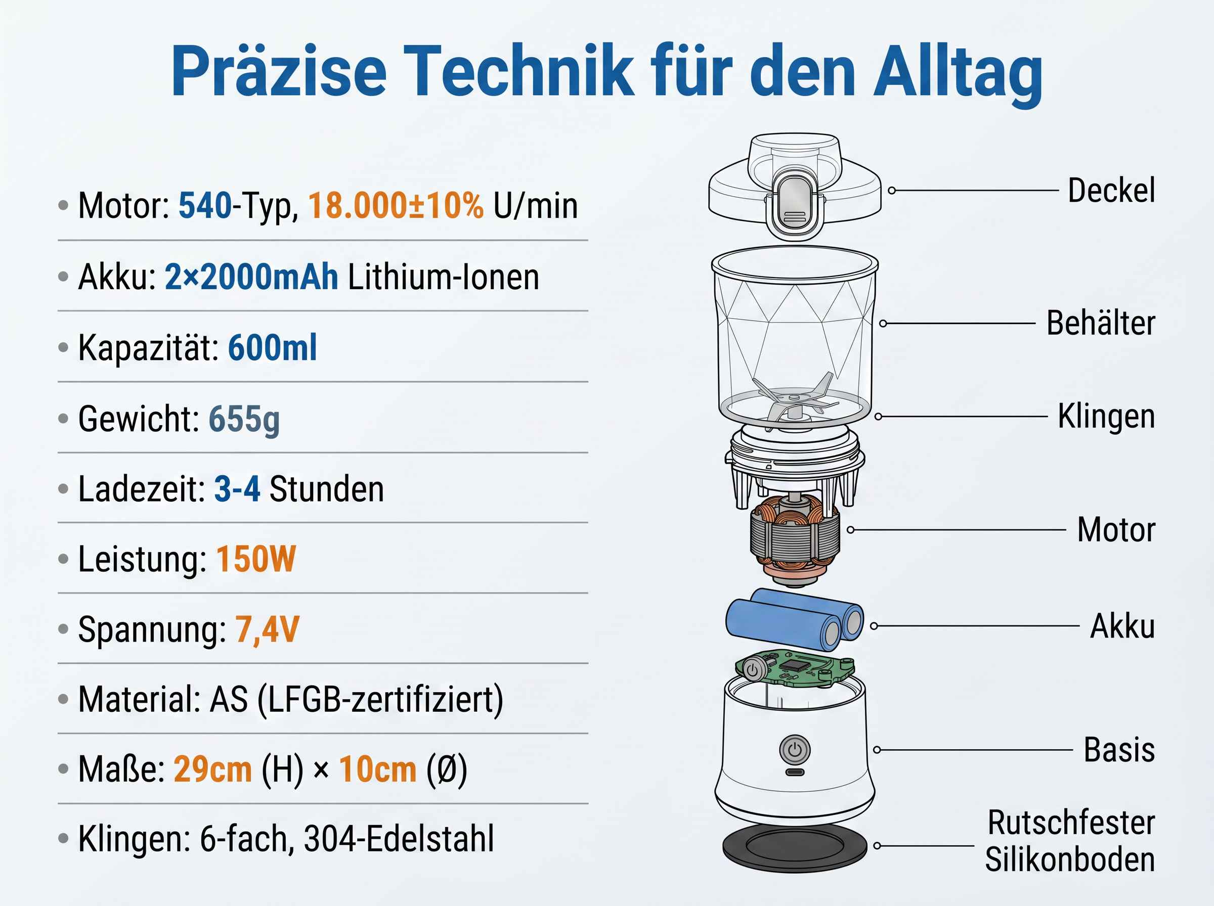 Explosionszeichnung eines Mixers mit technischen Daten.