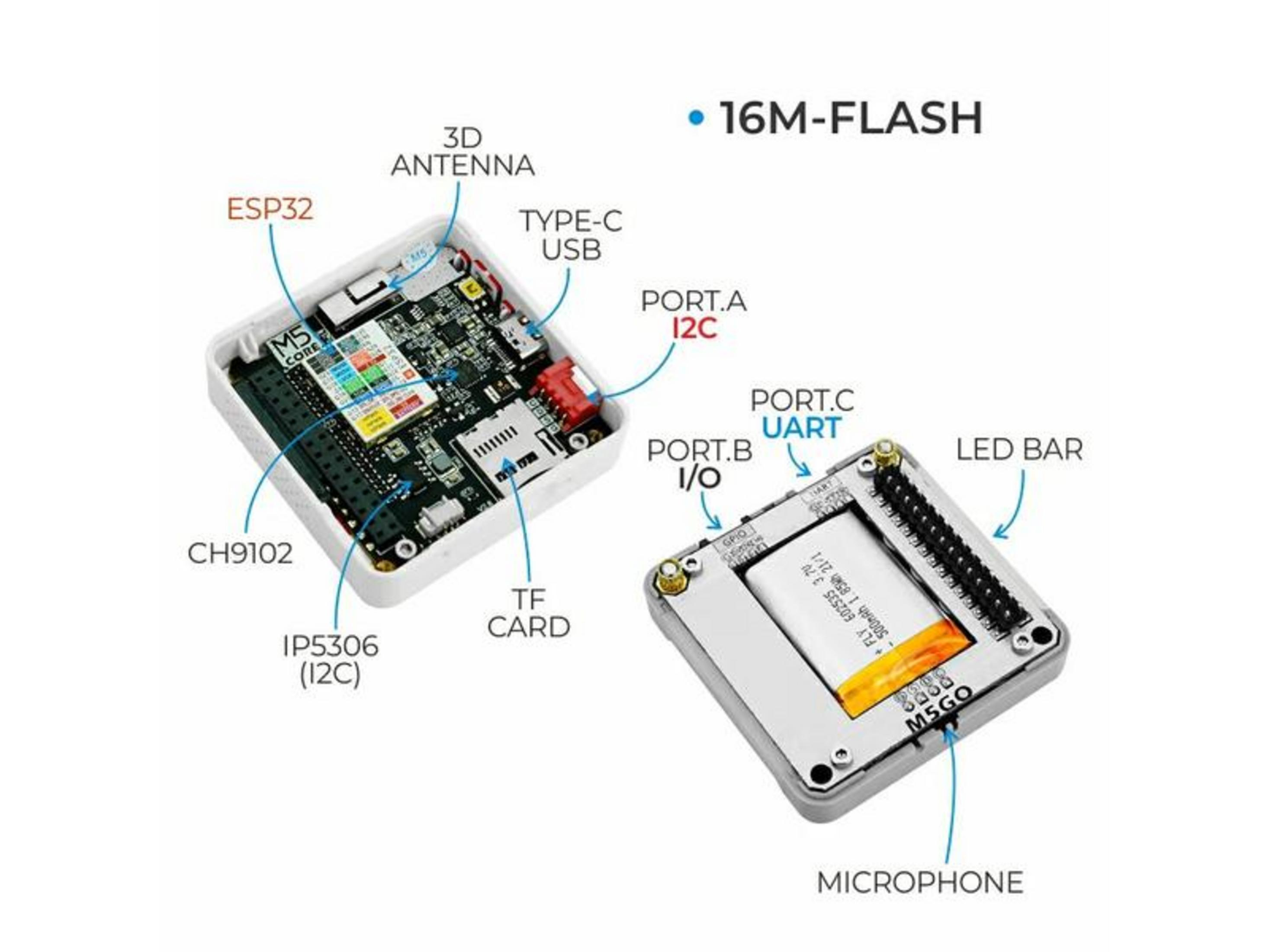 Zwei M5Stack-Geräte mit Beschriftungen für ESP32, Antenne, USB, Ports, TF-Karte, Mikrofon.