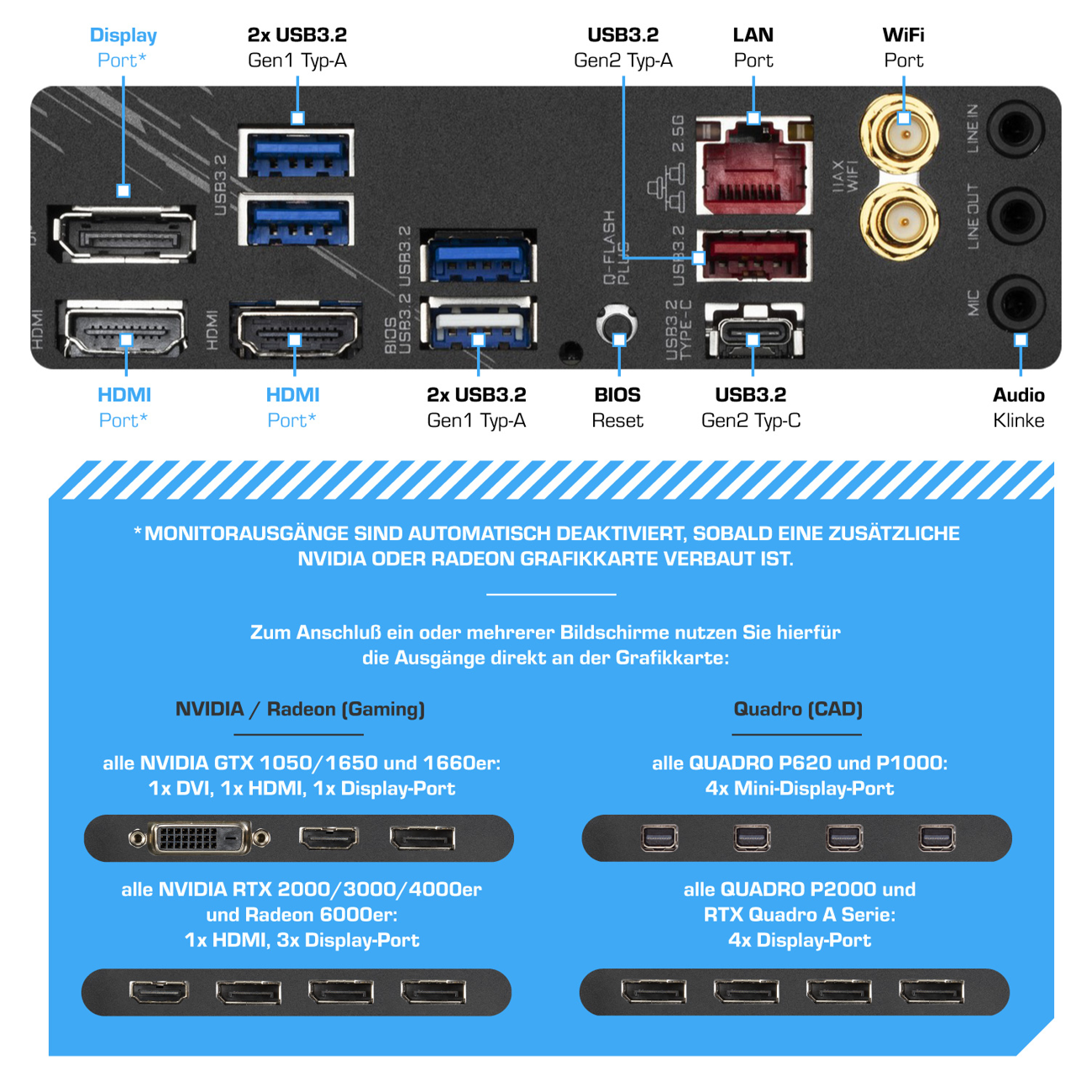 Anschlussfeld mit USB-, HDMI-, LAN-, WiFi-Ports und Audiobuchsen.