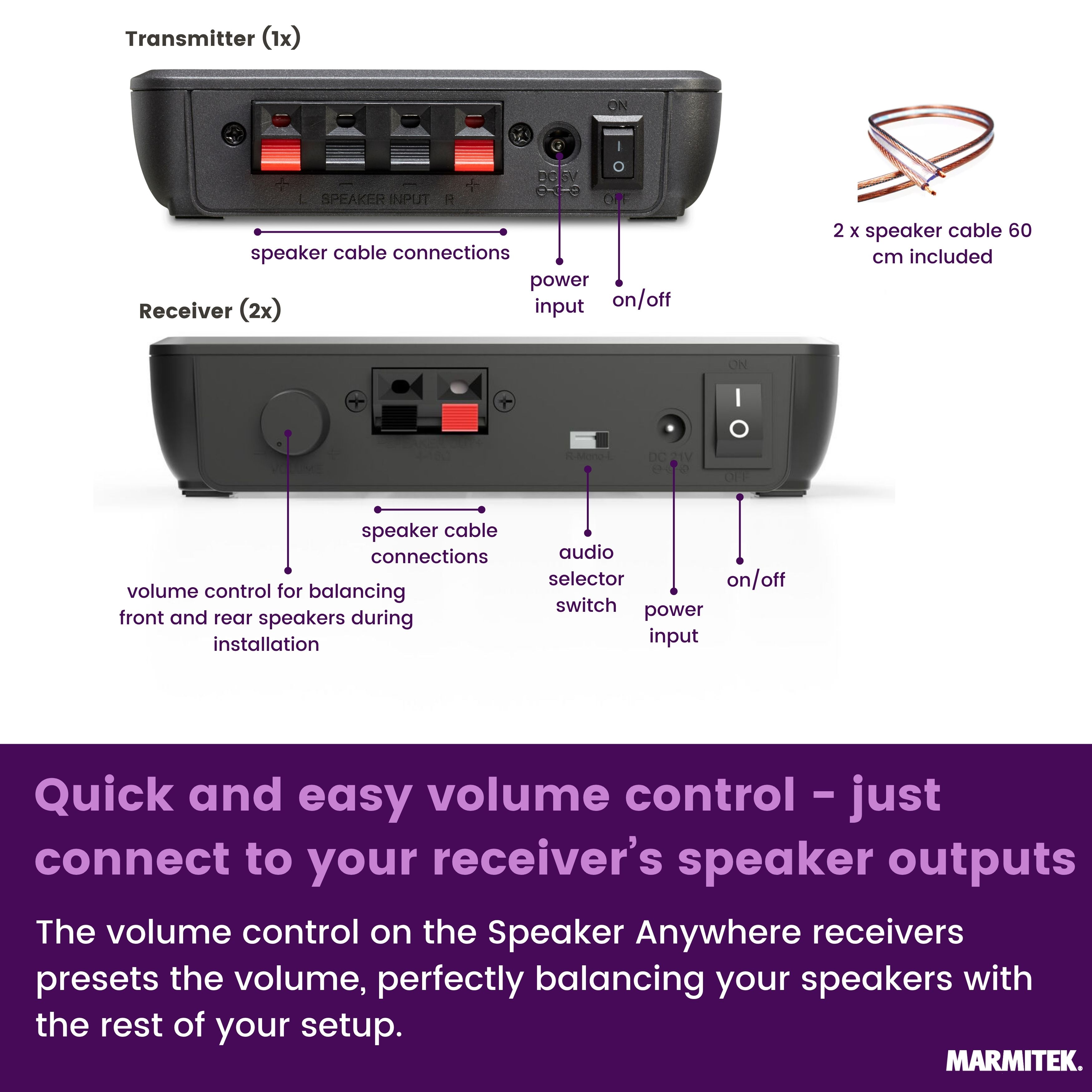 Émetteur et récepteur avec détails de connexion et câble d'enceinte.