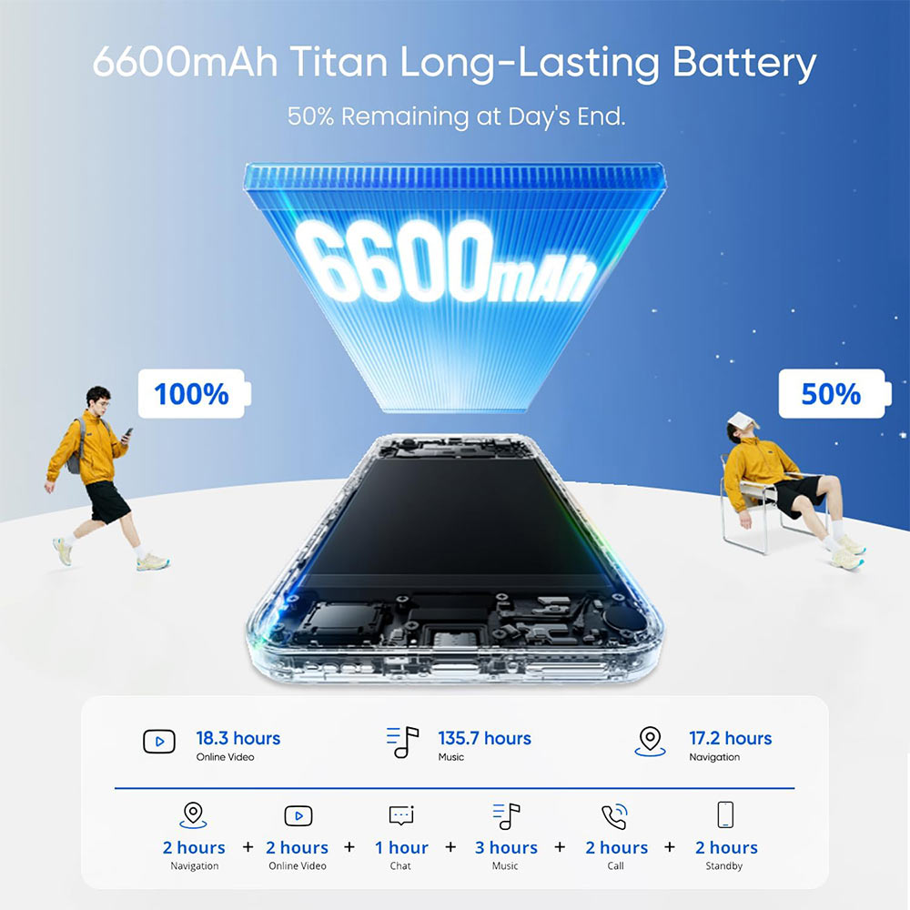 Smartfon z baterią 6600mAh, pokazujący 100% i 50% naładowania.