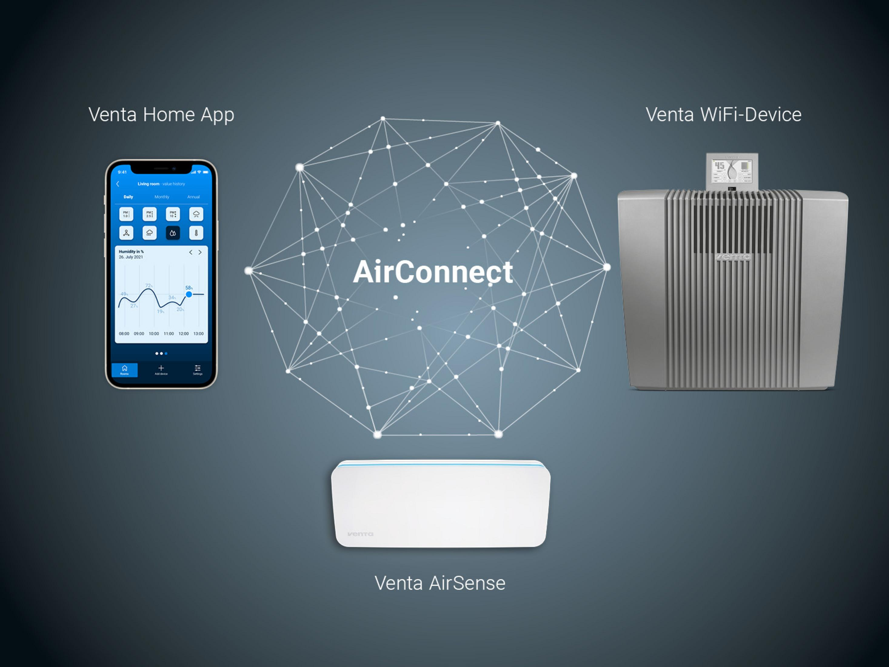 Venta AirConnect : App, appareil WiFi et AirSense connectés.