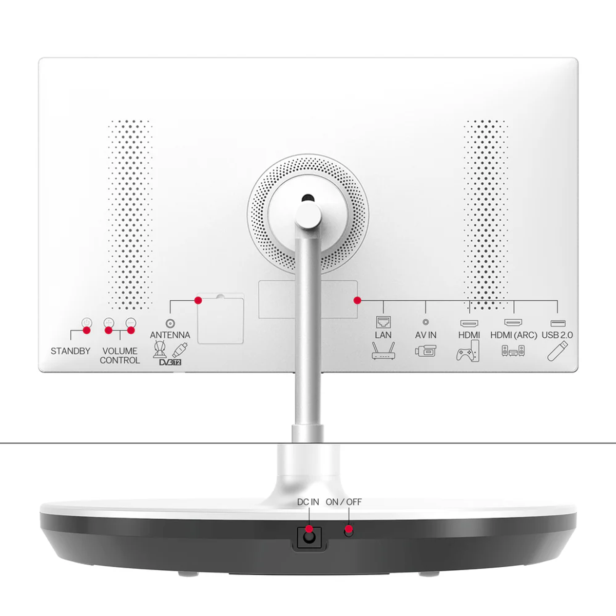 Vista posteriore di un TV bianco con porte: Standby, Volume, Antenna, LAN, AV, HDMI, USB.