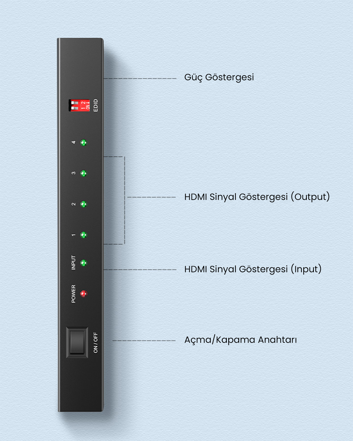 Siyah HDMI anahtarı açma/kapama düğmesi, güç, EDID ve HDMI sinyal LED'leri.