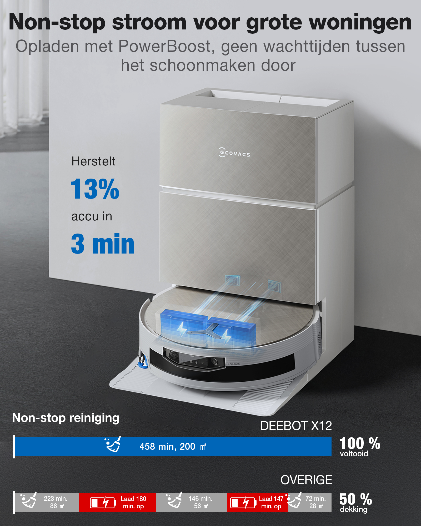 Un aspirateur robot chargeant sur sa base, avec du texte sur la batterie.