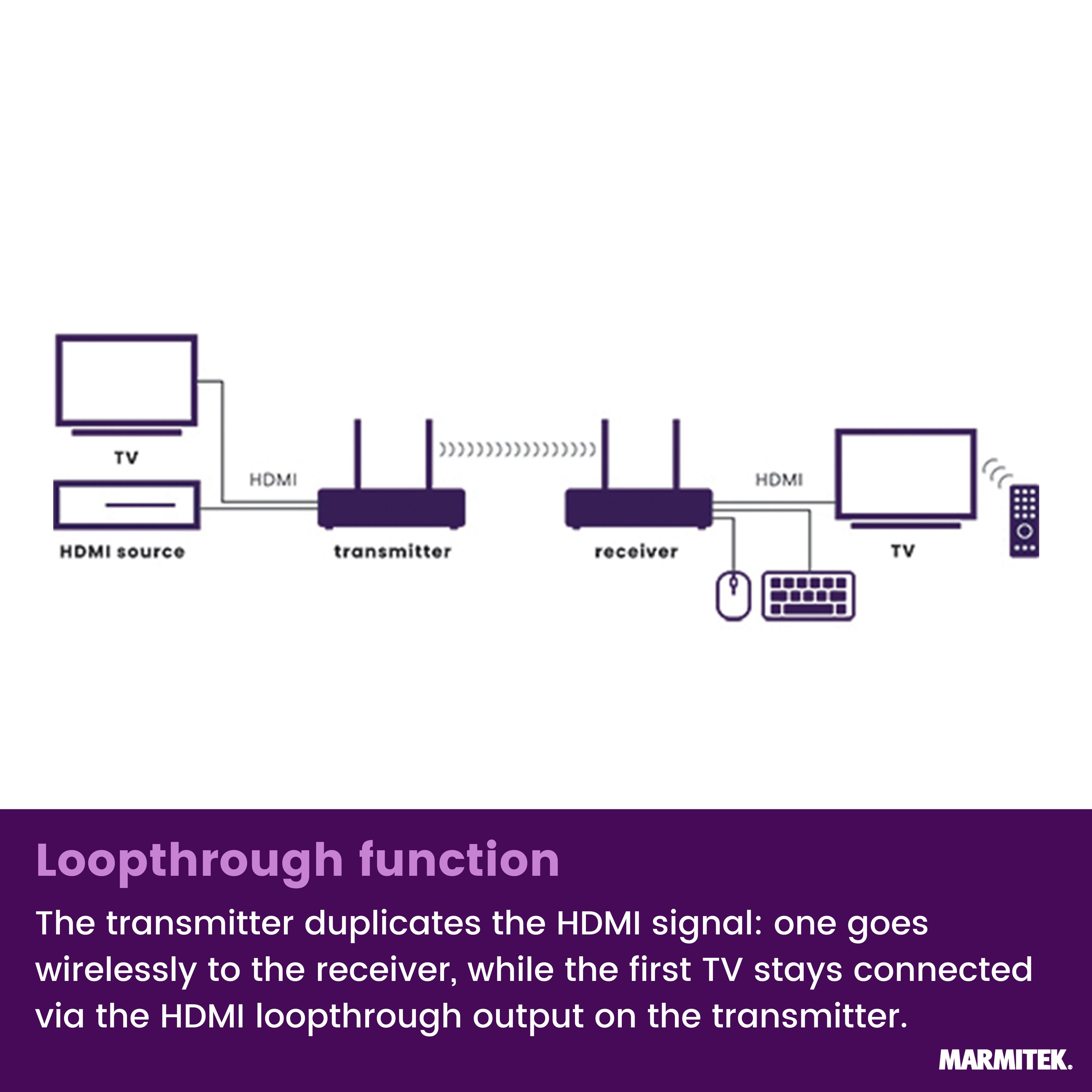 Schéma montre transmission signal HDMI : source vers émetteur, sans fil vers récepteur.