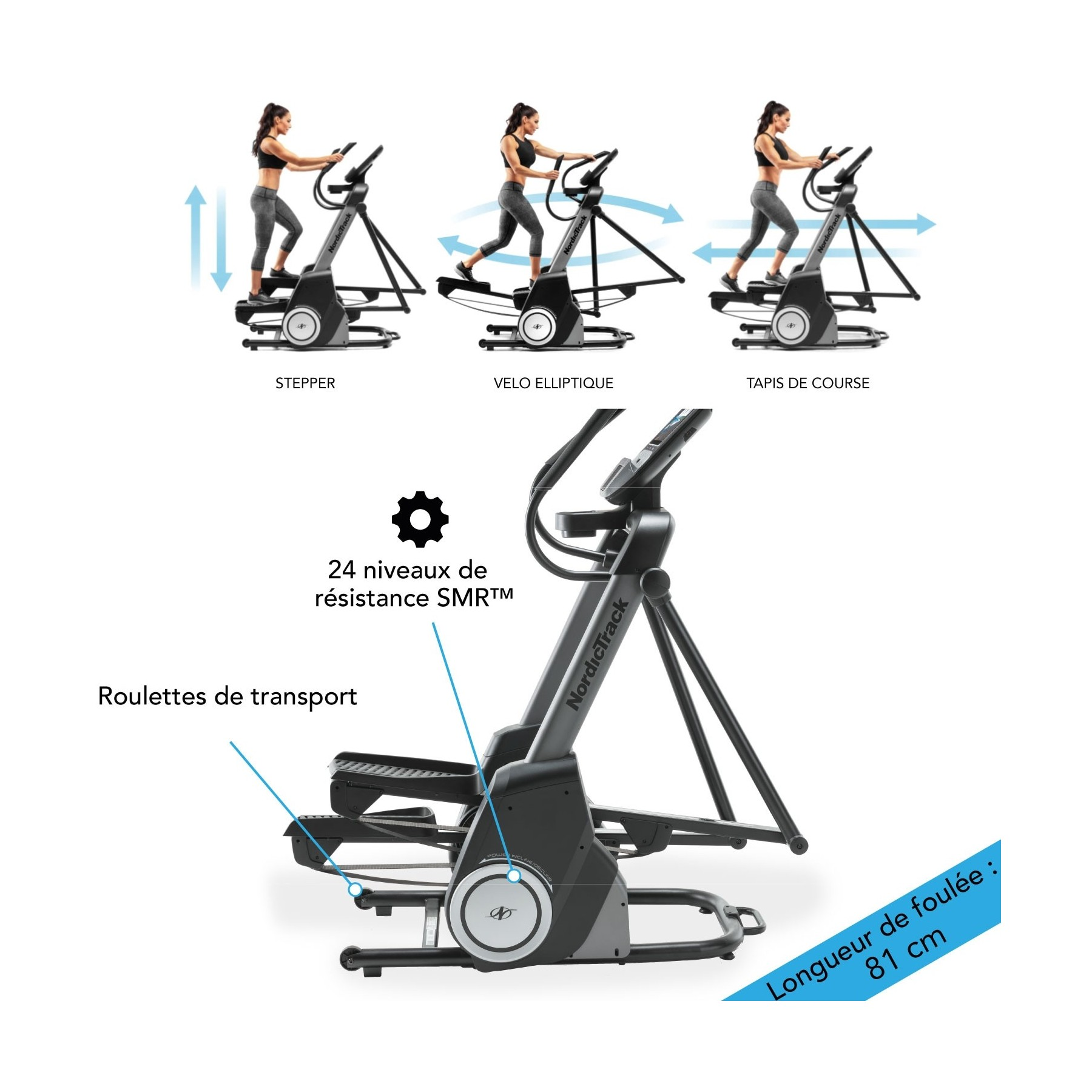 Ein NordicTrack Ellipsentrainer mit 24 Widerstandsstufen und 81 cm Schrittlänge.