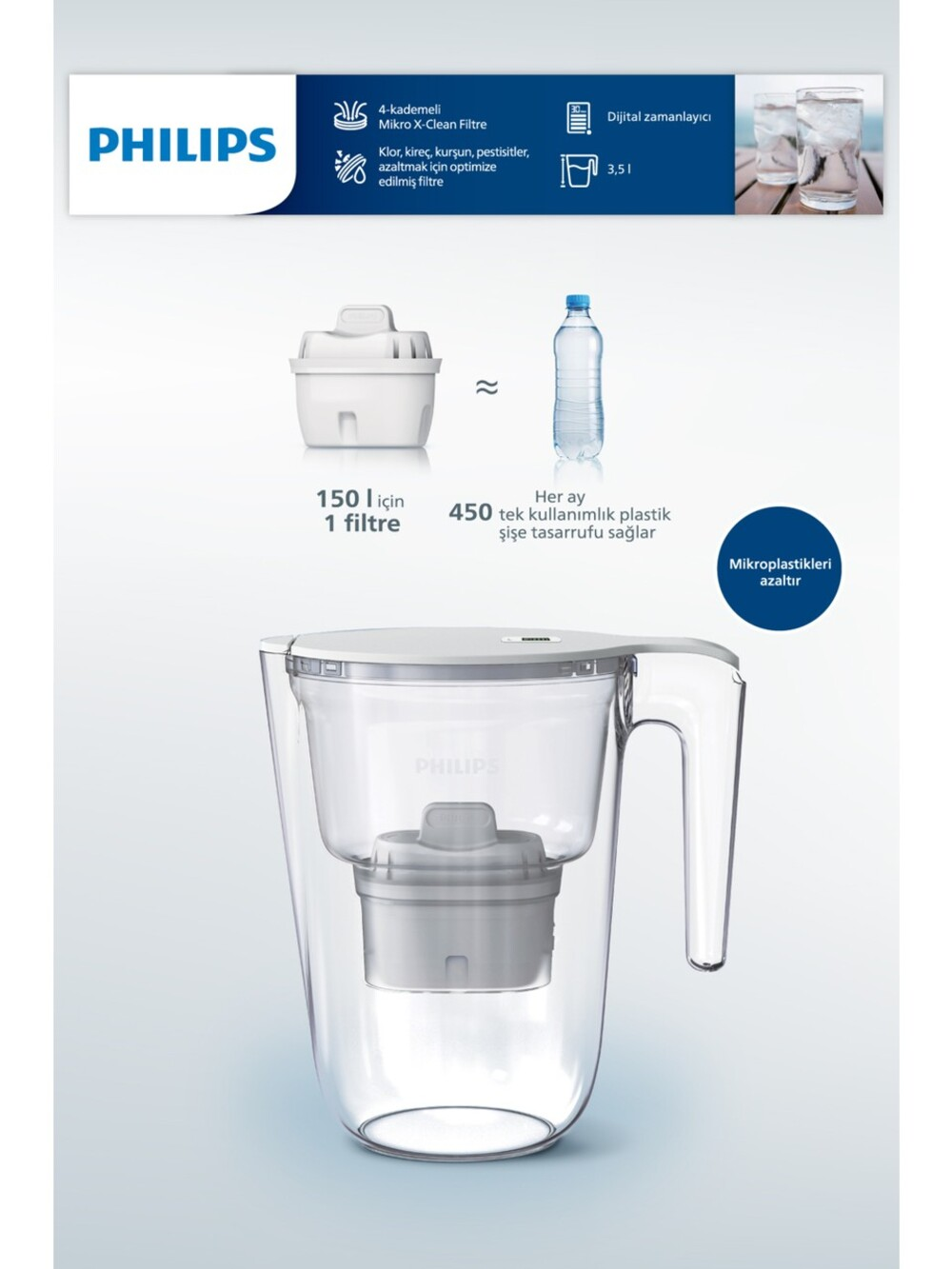 Philips su arıtma sürahisi 3,5 L kapasiteli, filtre başına 150 L.