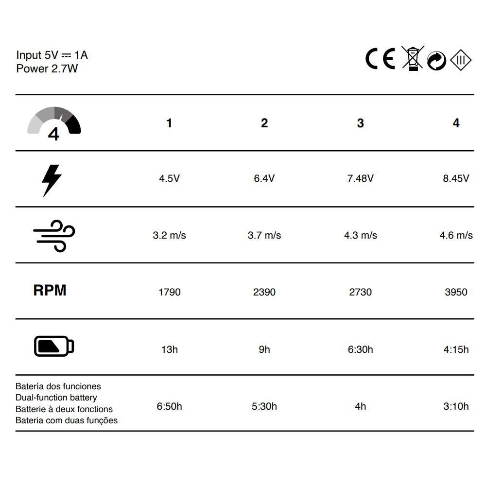 Tabla con datos de entrada, potencia, voltaje, velocidad, RPM y duración de la batería.