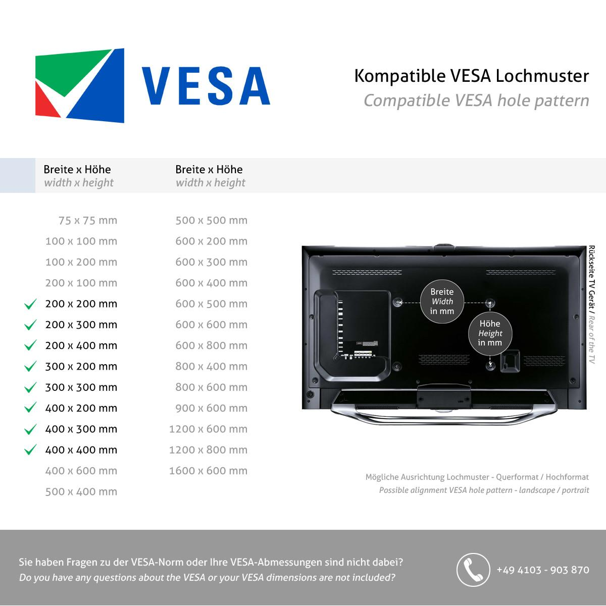 VESA-Logo, Tabellen mit VESA-Lochmusterspezifikationen und Rückseite eines Fernsehers.