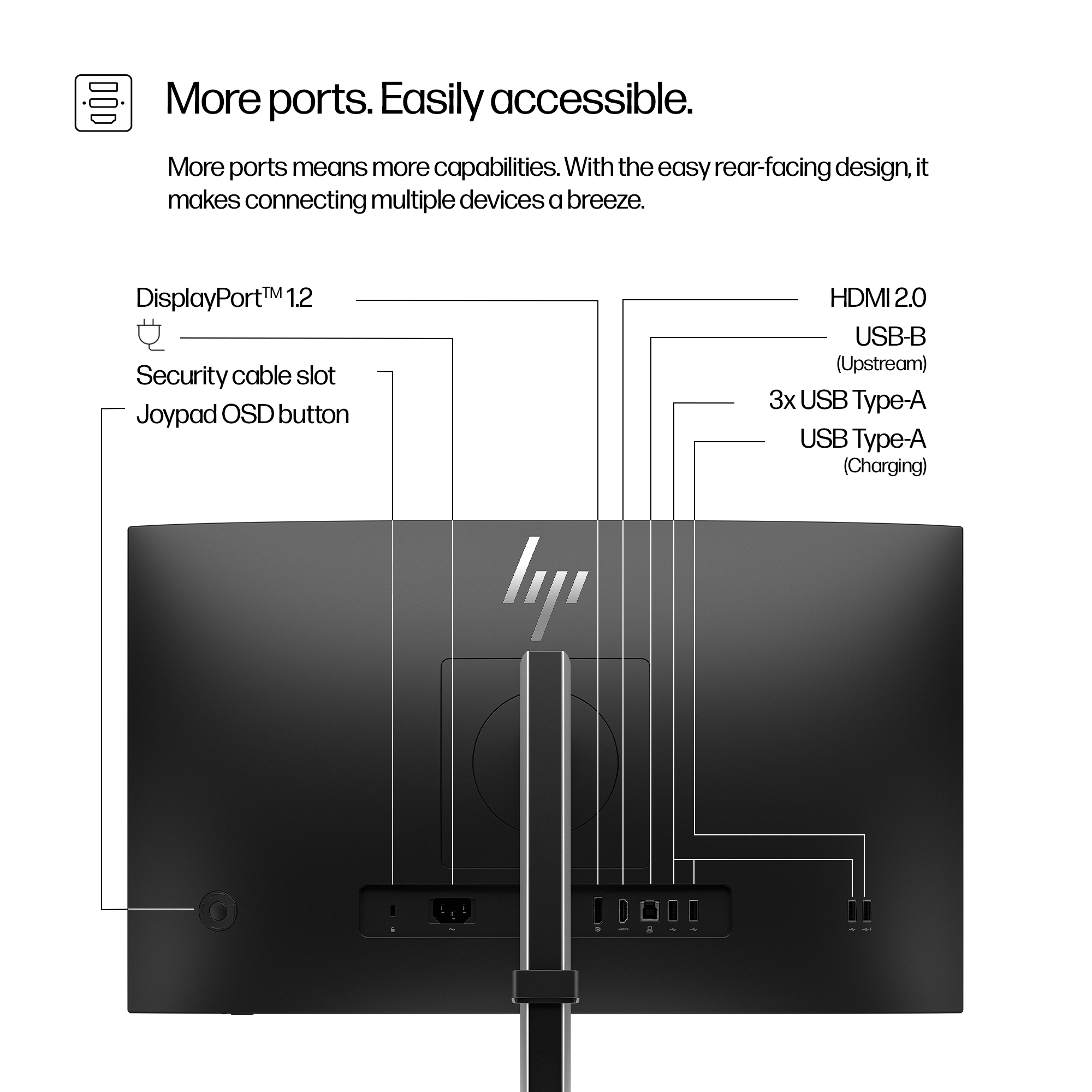 Panel trasero de monitor con puertos etiquetados: HDMI, USB-B, 3x USB-A, USB-A de carga, DP 1.2.