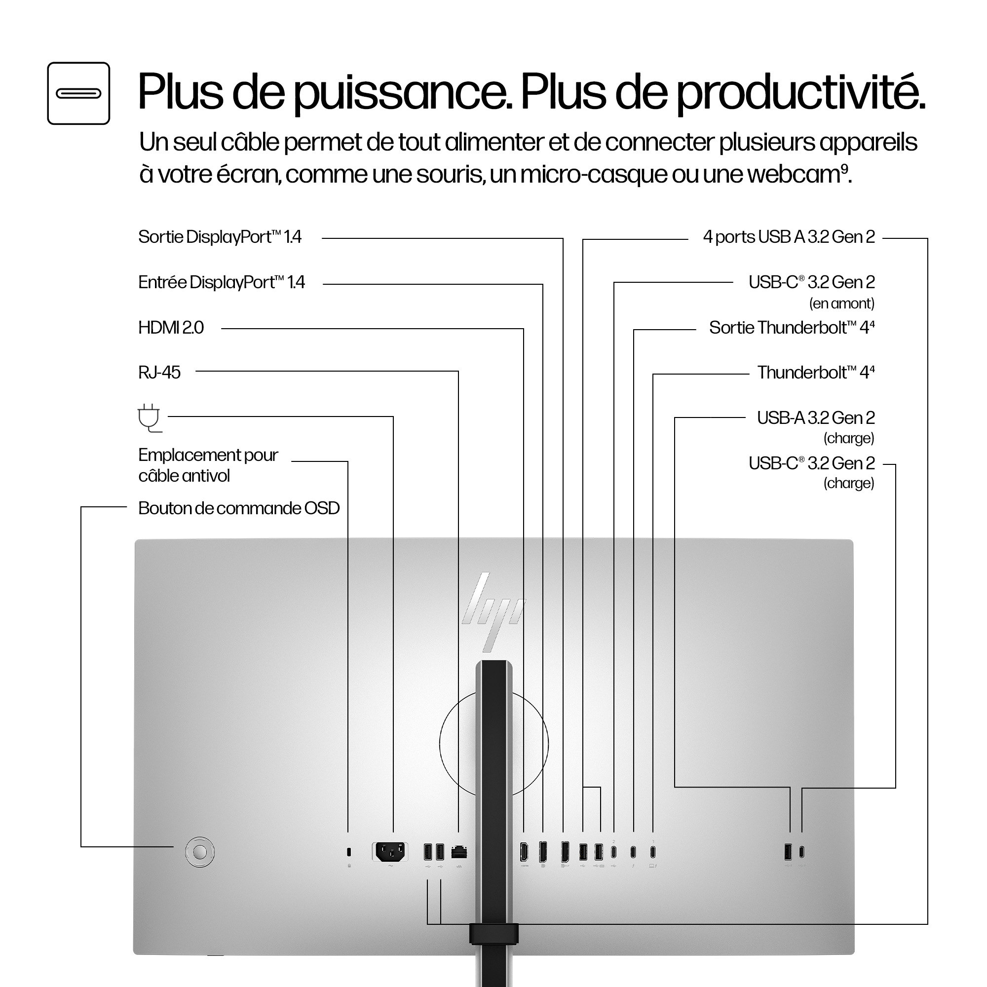 Parte trasera de un monitor con puertos: DisplayPort, HDMI, RJ-45, USB-A, USB-C, Thunderbolt.