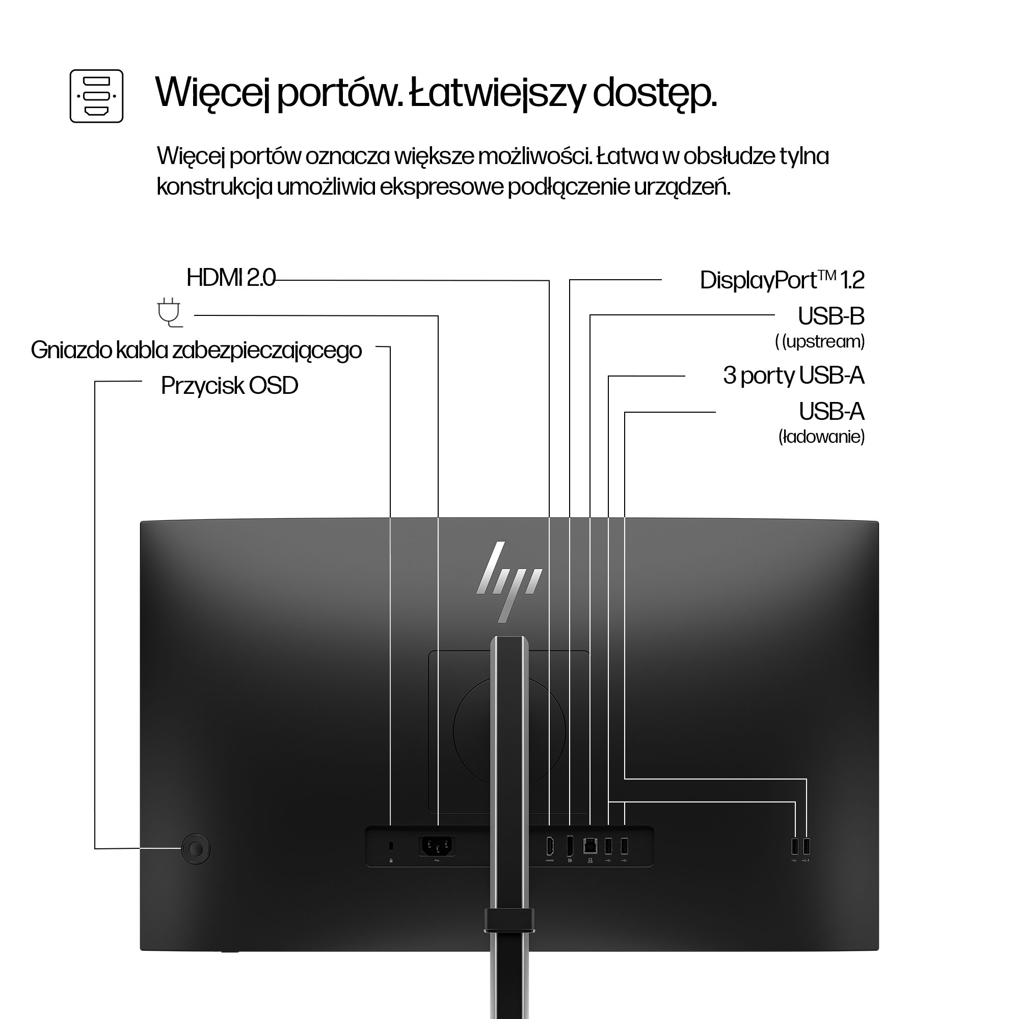 Rückseite eines Monitors mit Anschlüssen: HDMI, DisplayPort, USB-A, USB-B.