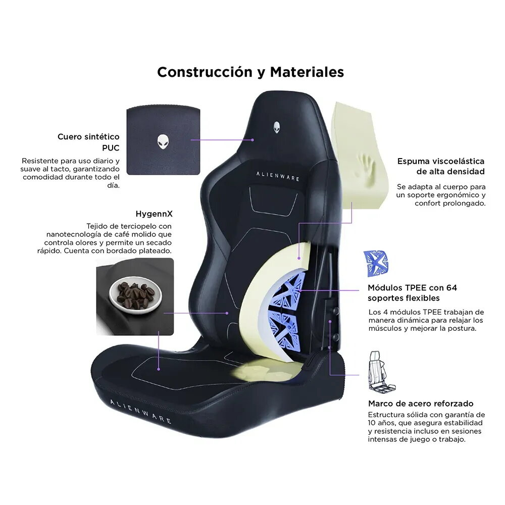 Ilustración de una silla gamer negra con detalles de materiales y construcción.