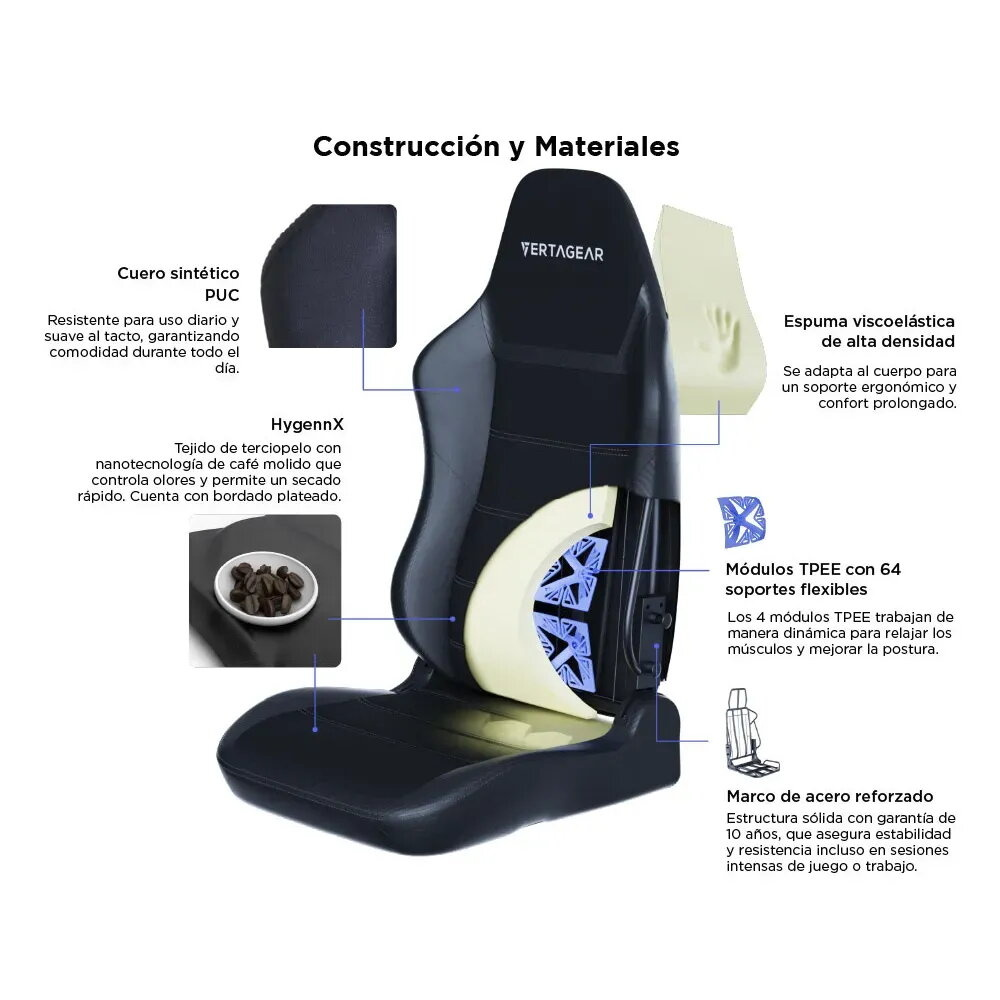Ilustración de una silla gamer detallando materiales y elementos de construcción.