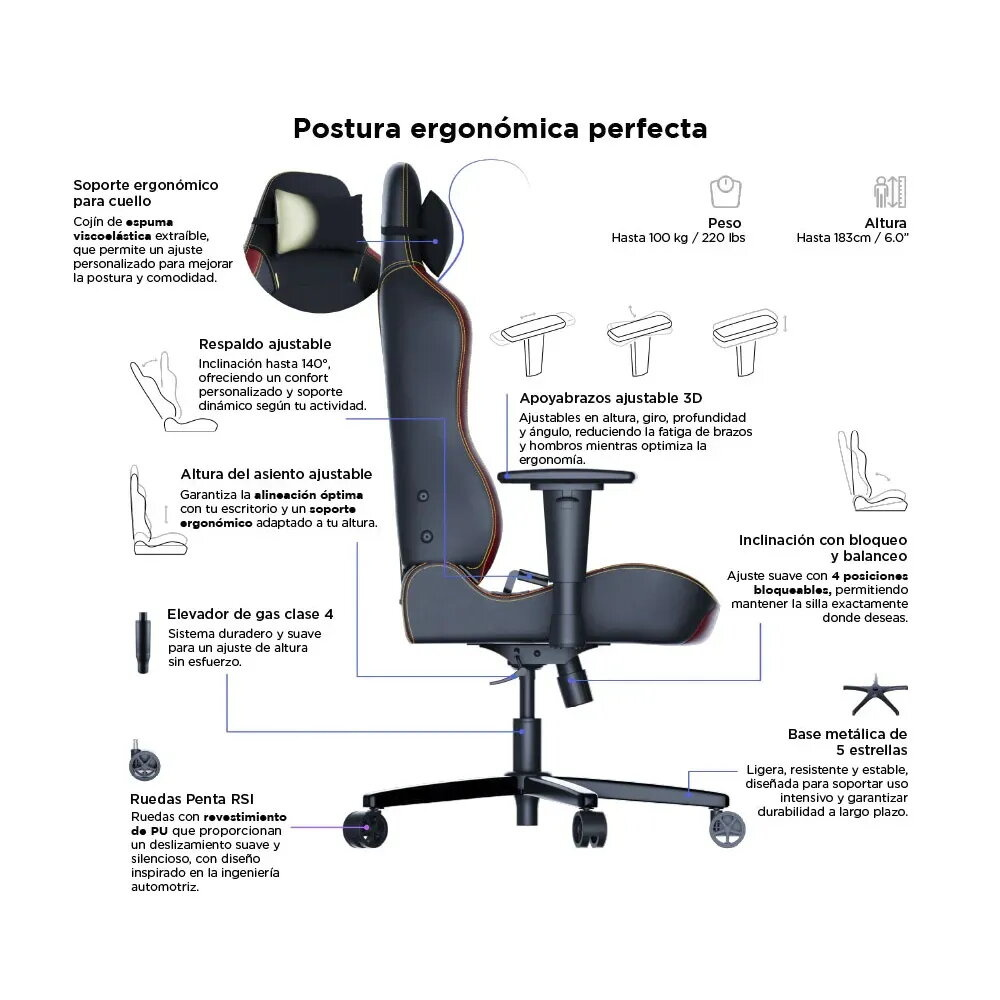 Silla ergonómica con características ajustables: soporte cuello, respaldo, altura asiento, reposabrazos.