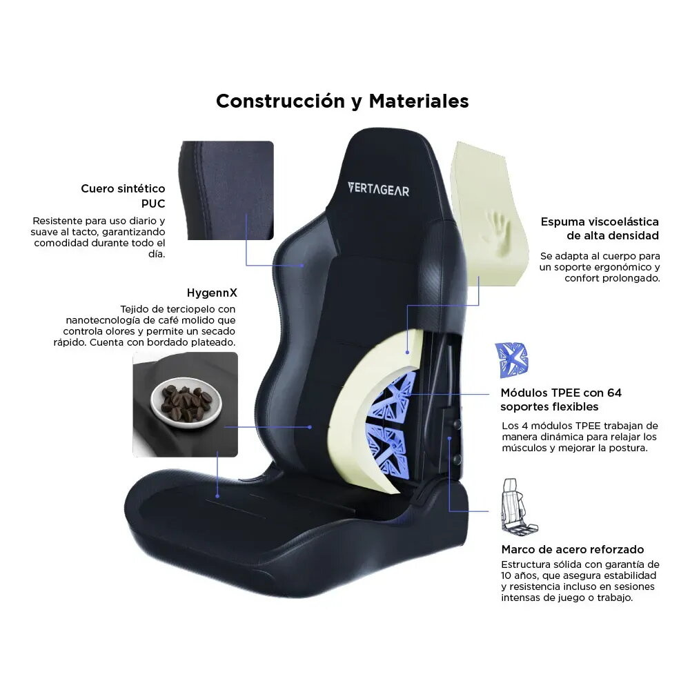 Se muestra una silla gamer negra con explicaciones detalladas de sus materiales.