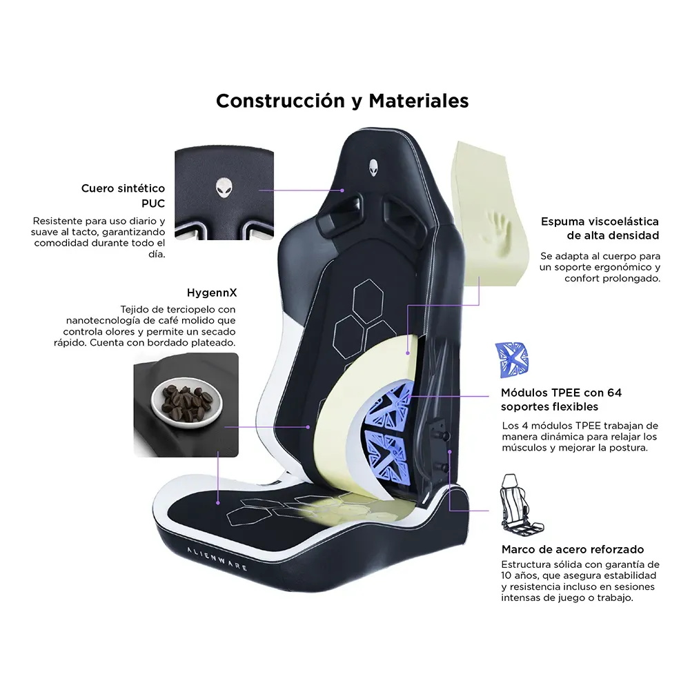 Diagrama de una silla gamer Alienware, detallando su construcción y materiales como cuero PUC y espuma viscoelástica.