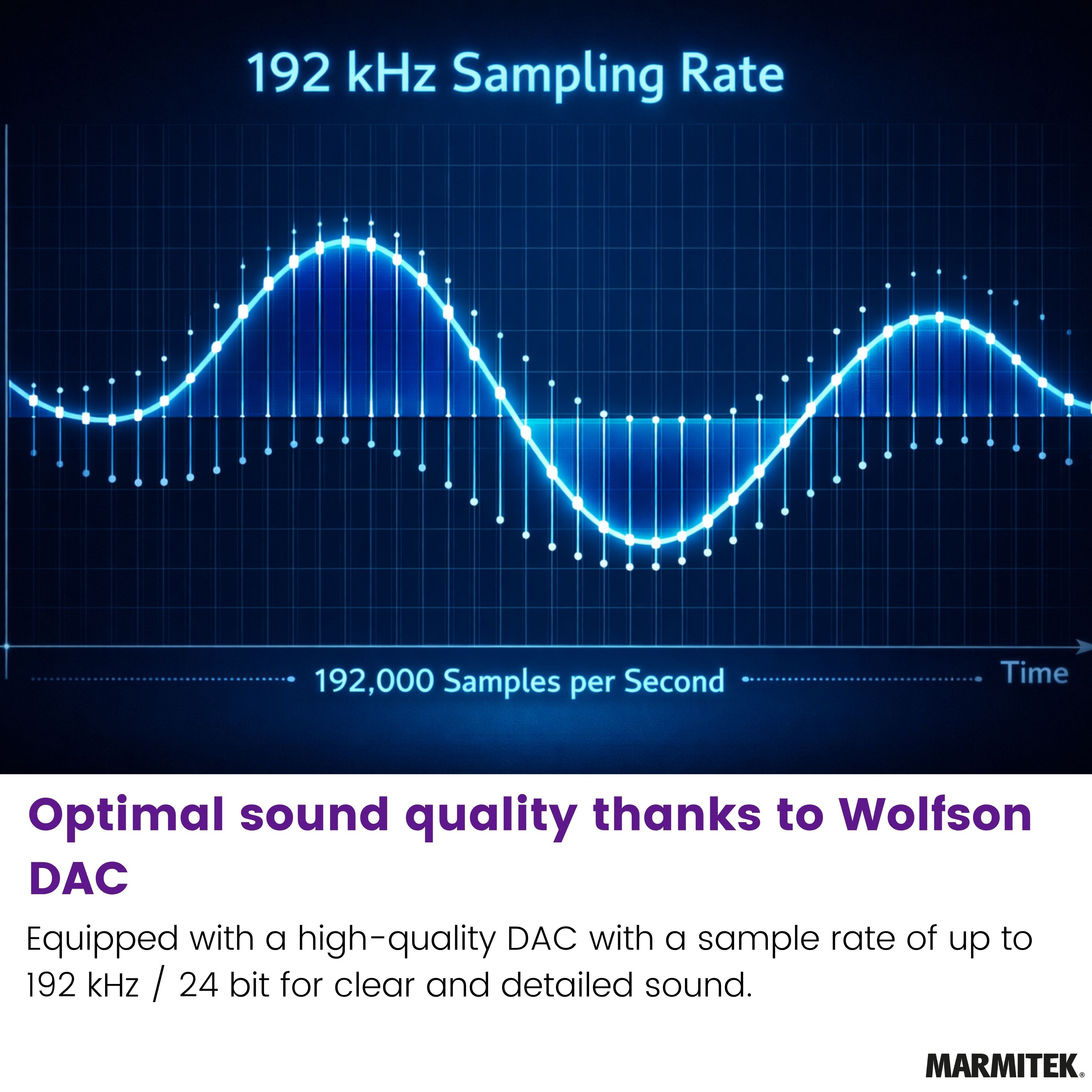 Grafico forma d'onda con frequenza di campionamento 192 kHz e 192.000 campioni/sec.