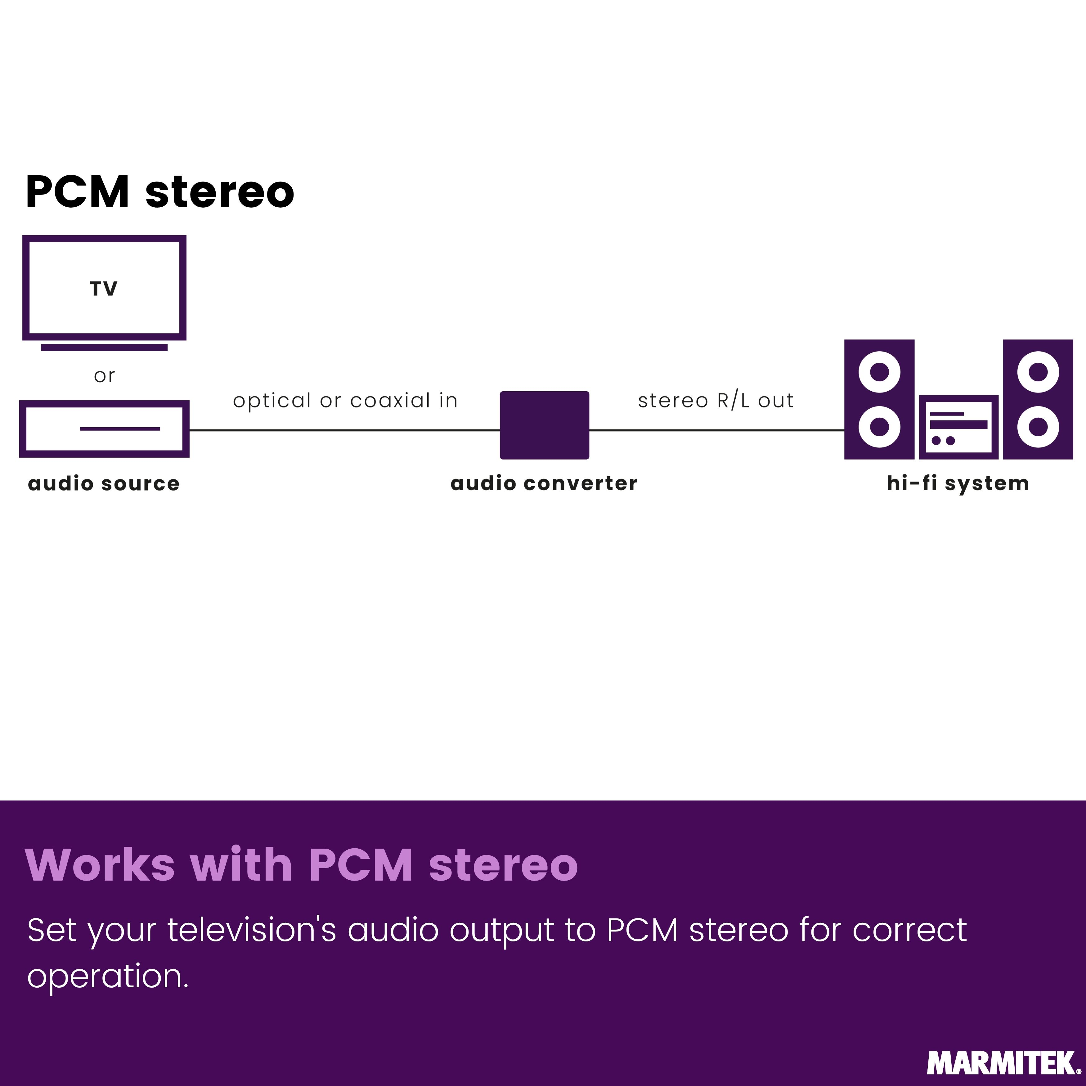 Schema: TV, sorgente audio, convertitore, sistema hi-fi. Connessioni: ottico/coassiale.