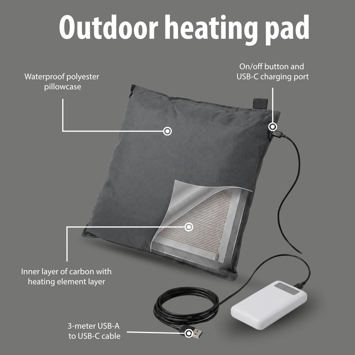 Grijze outdoor verwarmingskussen met USB-kabel en powerbank. Details tonen stof en verwarmingselement.