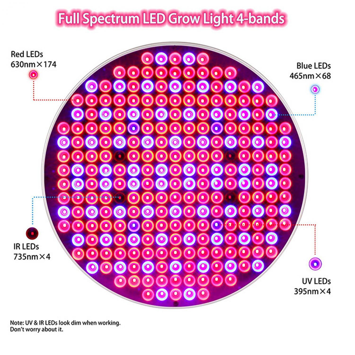 Eine runde LED-Pflanzenlampe mit roten, blauen, UV- und IR-LEDs.