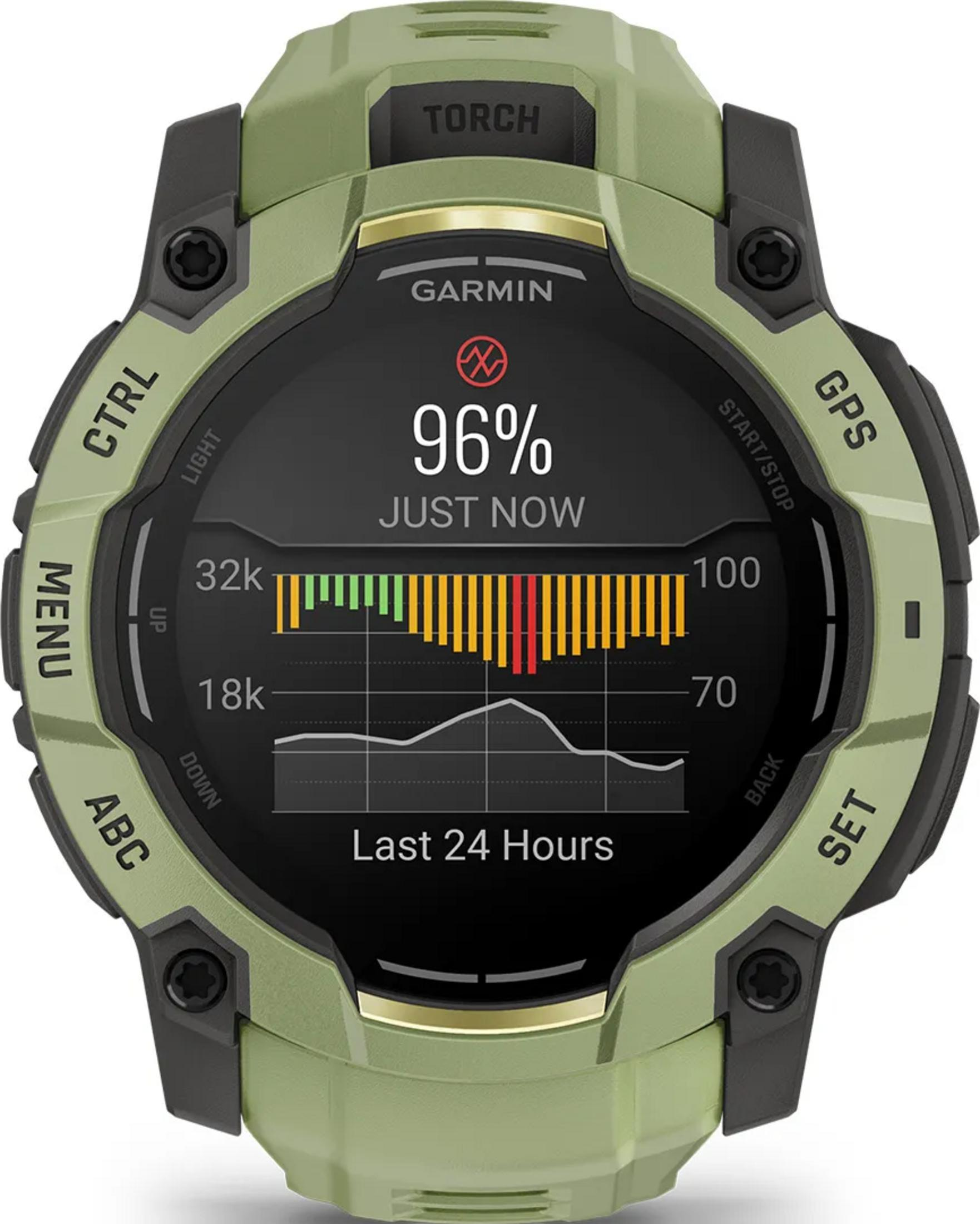 Grüne Garmin-Uhr mit 96% Akku, zeigt Diagramm für die letzten 24 Stunden.