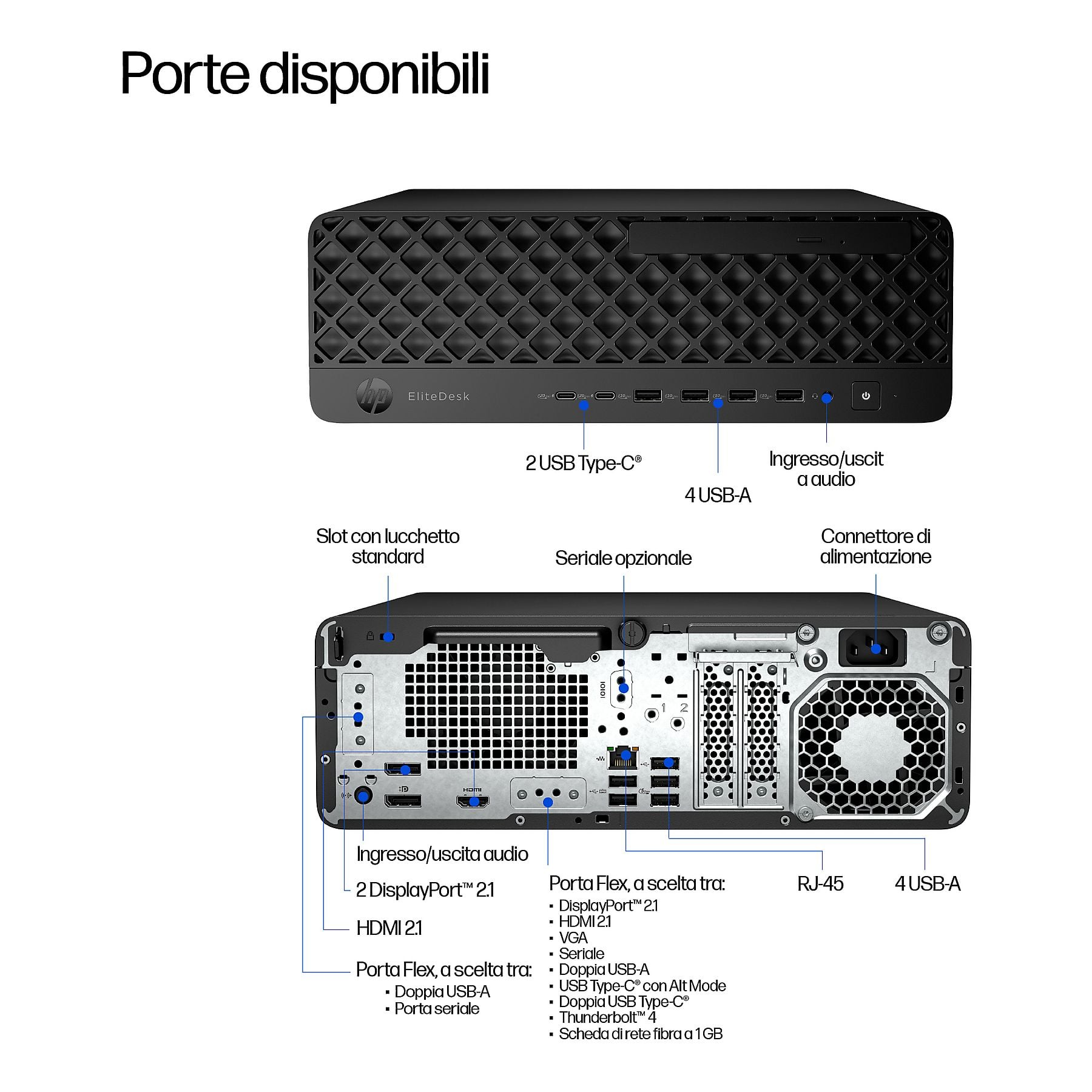 Retro di un computer HP EliteDesk nero con varie porte.