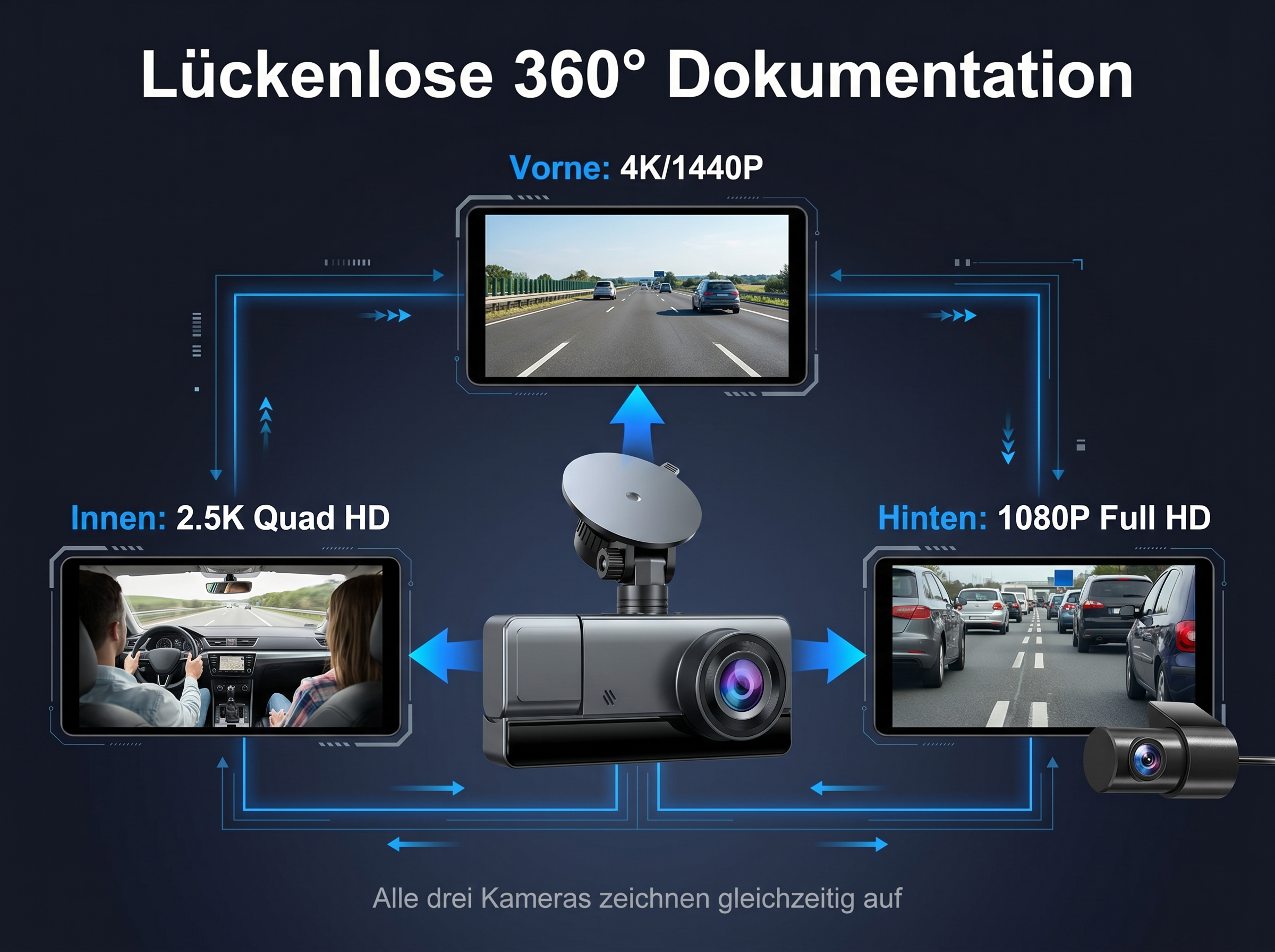 Dashboard-Kamera zeigt drei Ansichten: Vorderseite, Innenansicht und Rückseite.